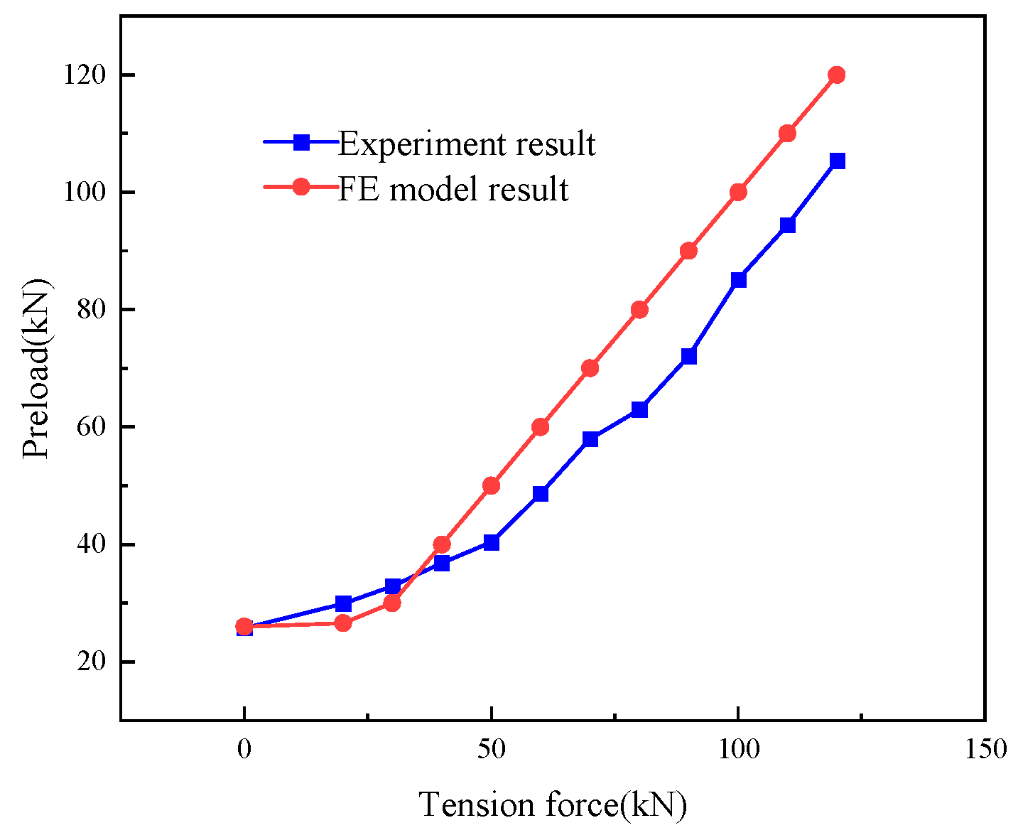 Buildings 14 00976 g008