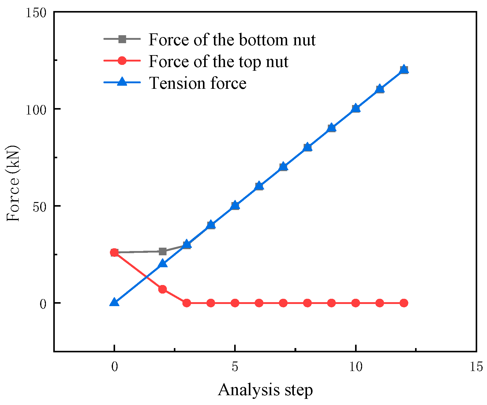 Buildings 14 00976 g011