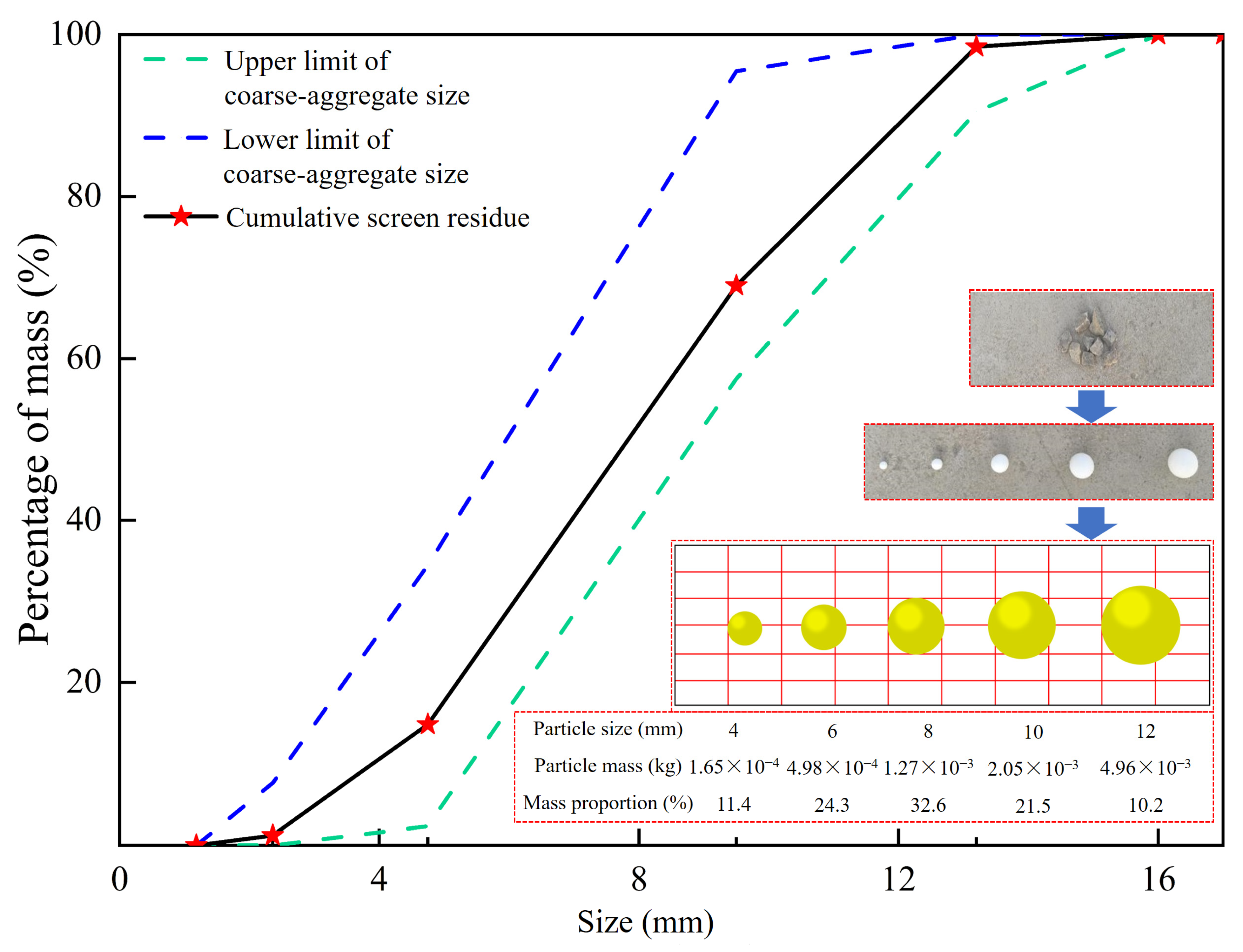 Buildings 14 00977 g003