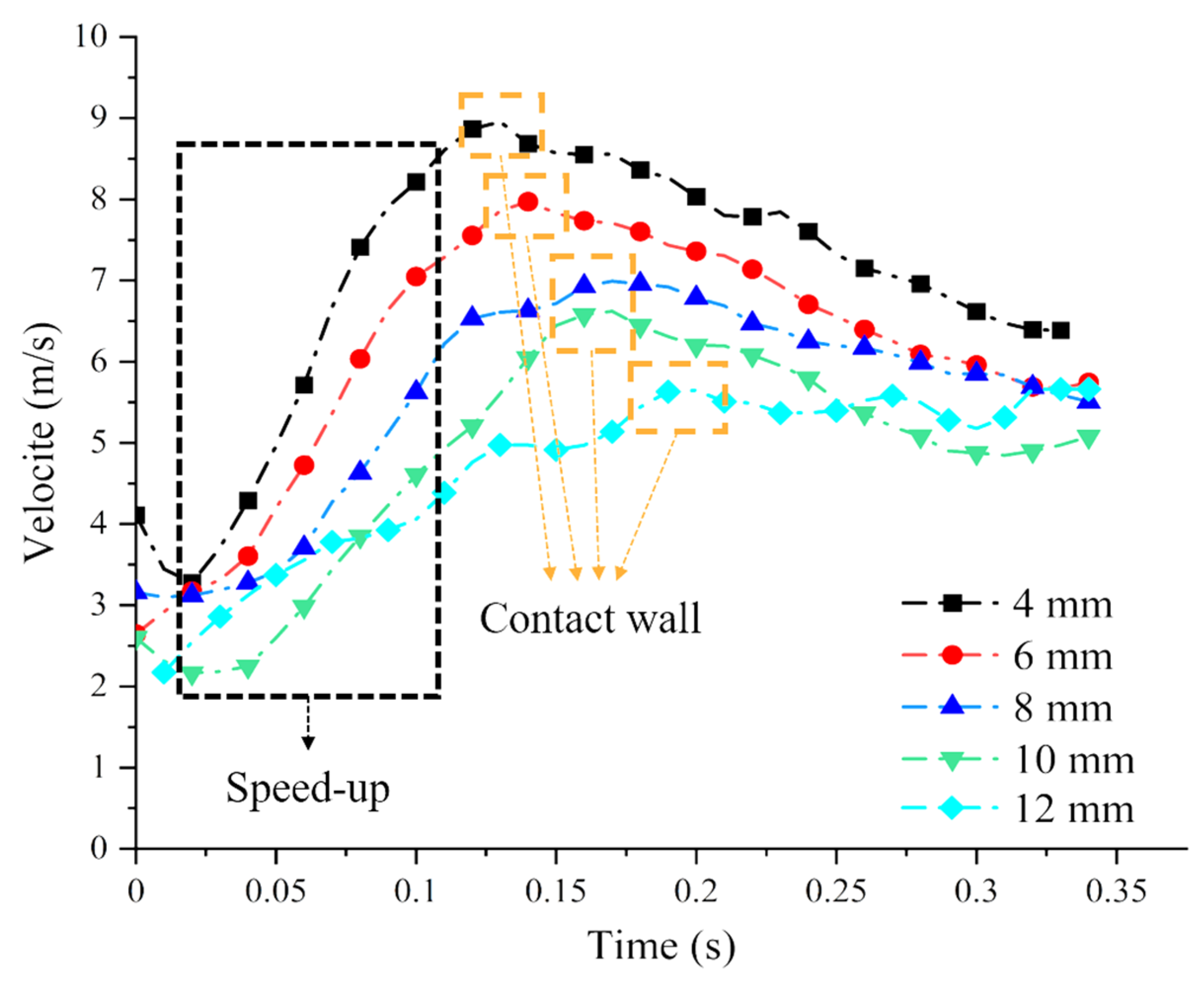 Buildings 14 00977 g009