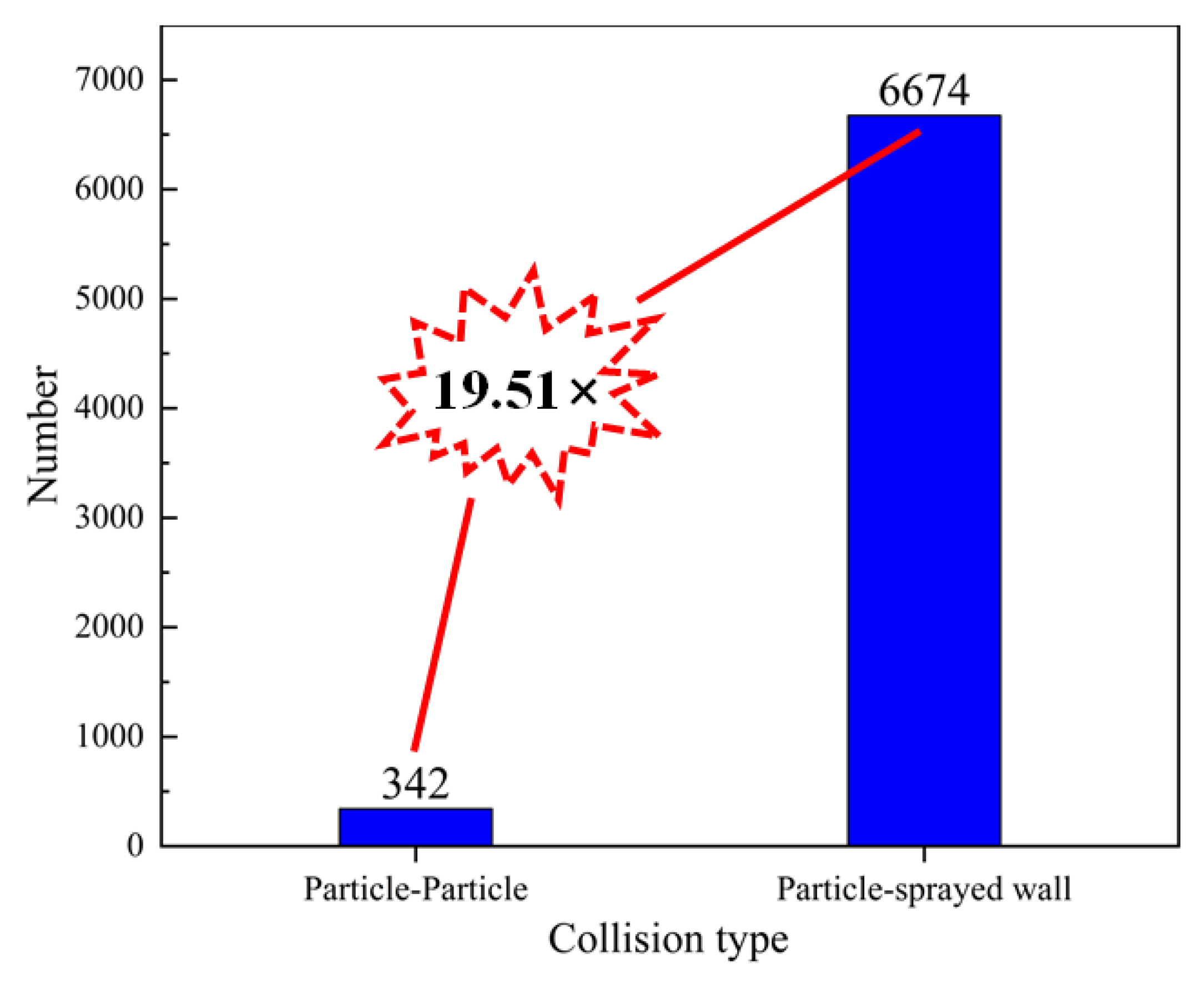 Buildings 14 00977 g014