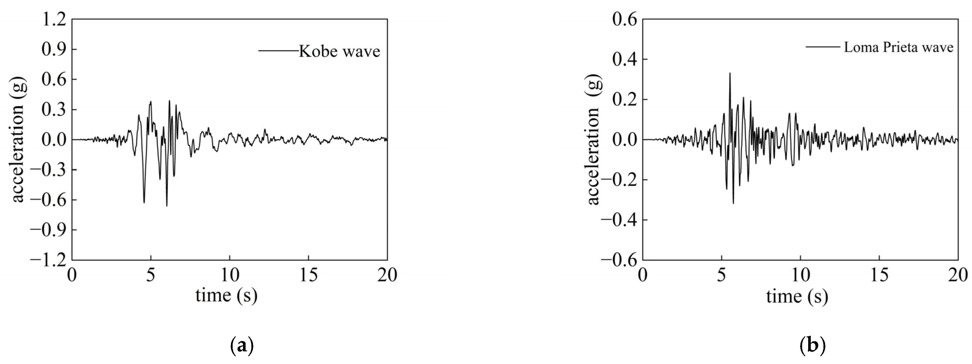 Buildings 14 00980 g005