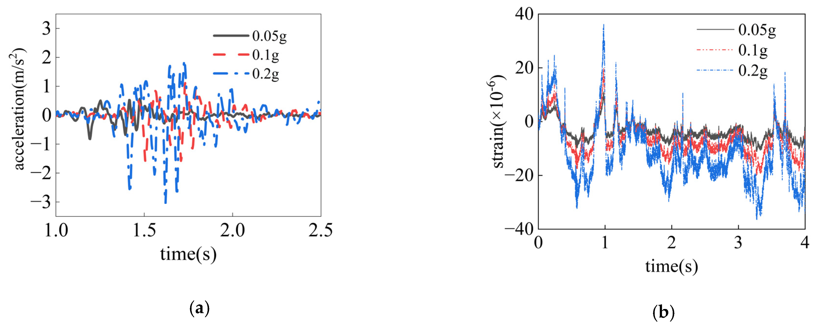 Buildings 14 00980 g007