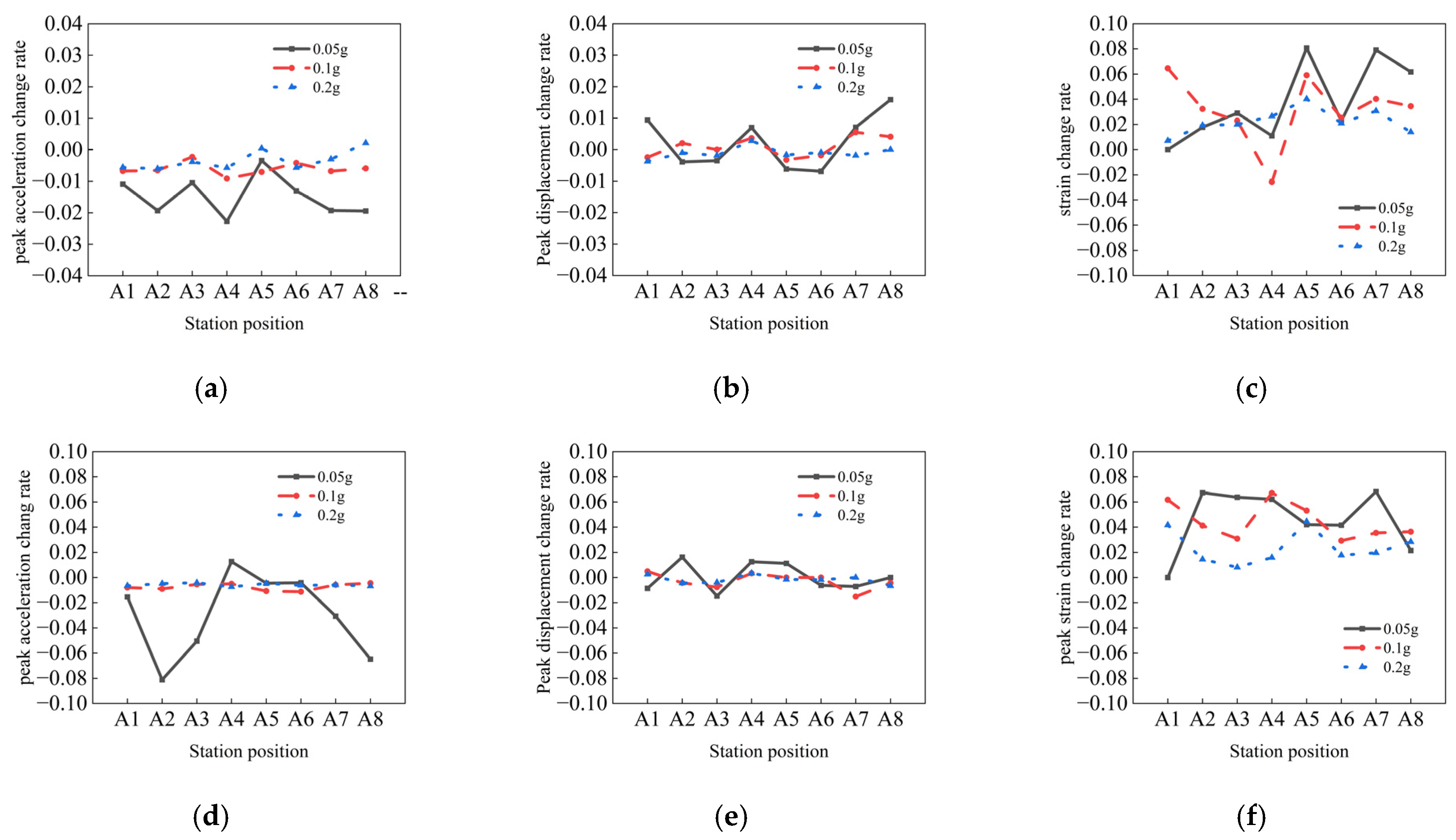Buildings 14 00980 g009