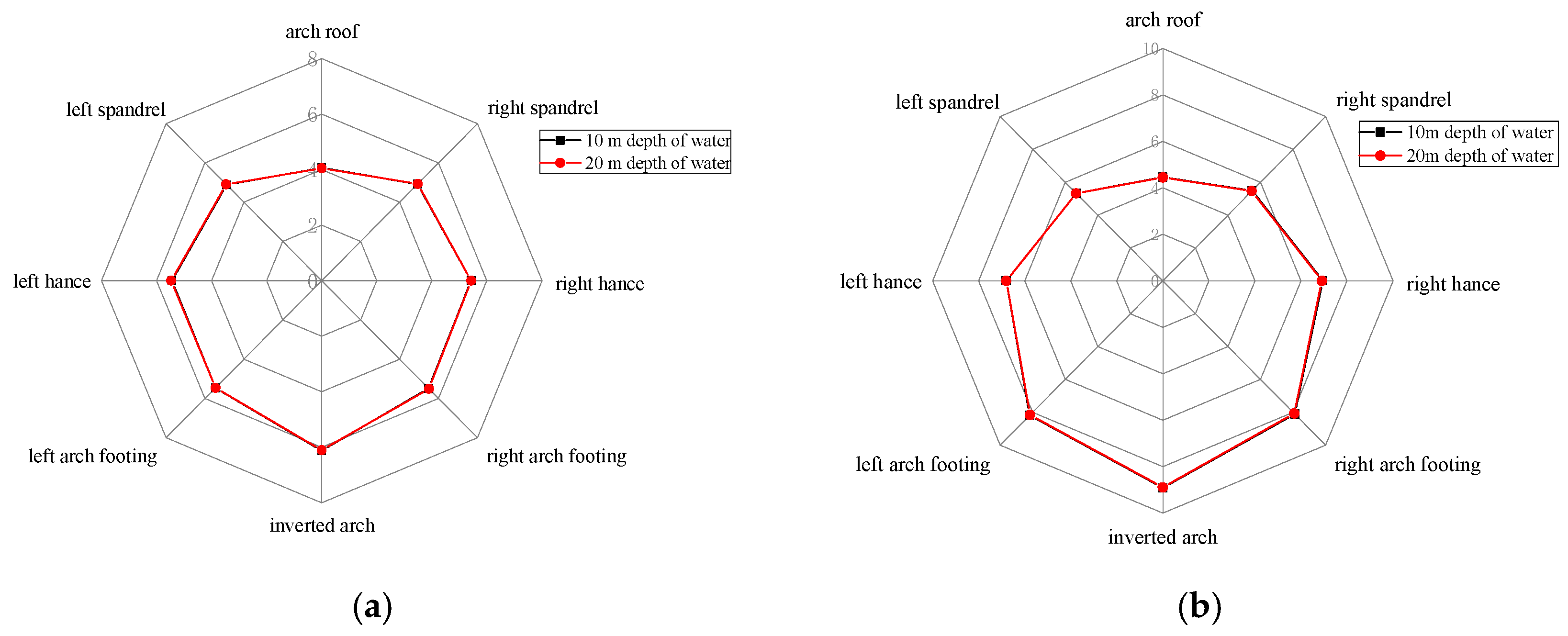 Buildings 14 00980 g012a