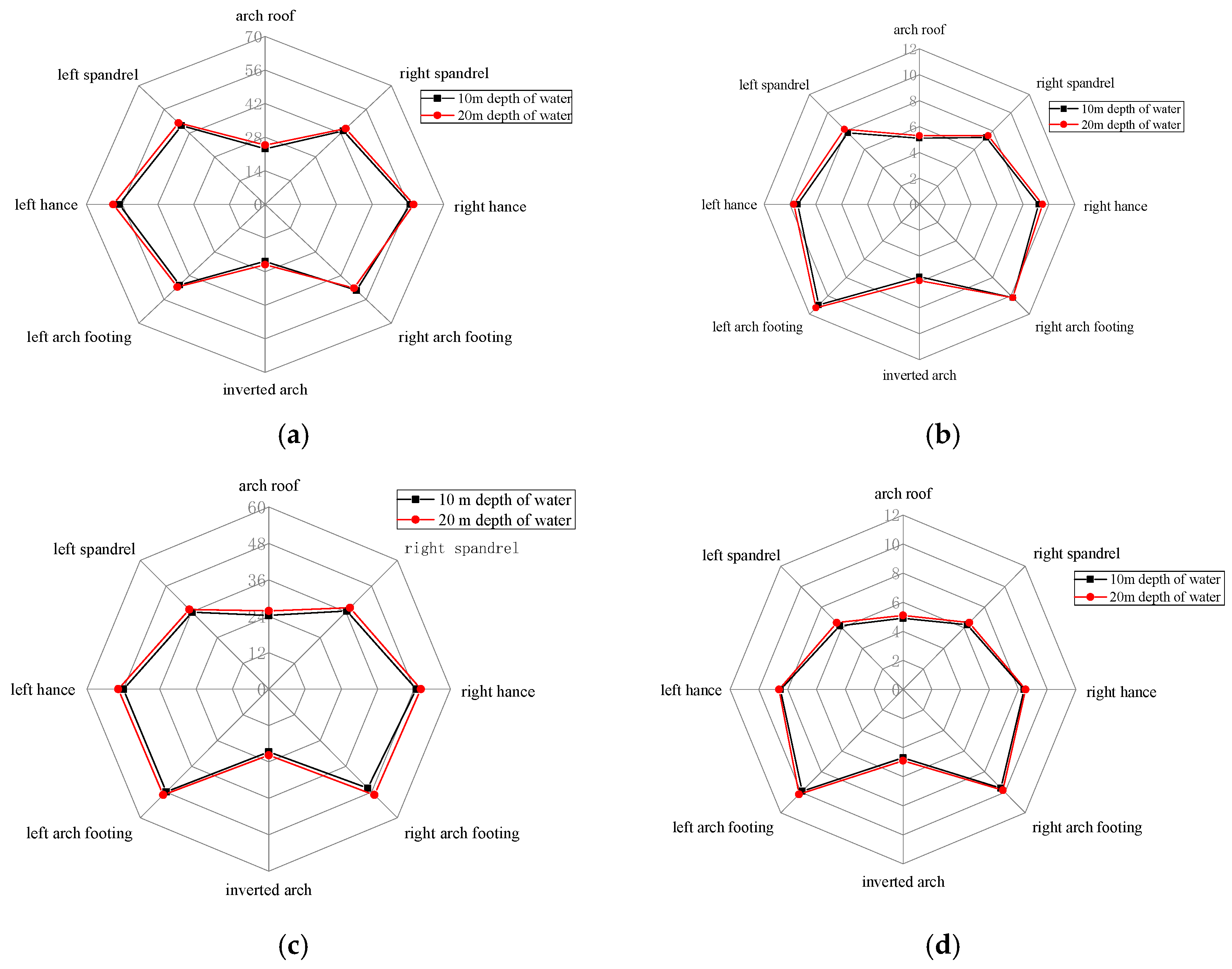 Buildings 14 00980 g013