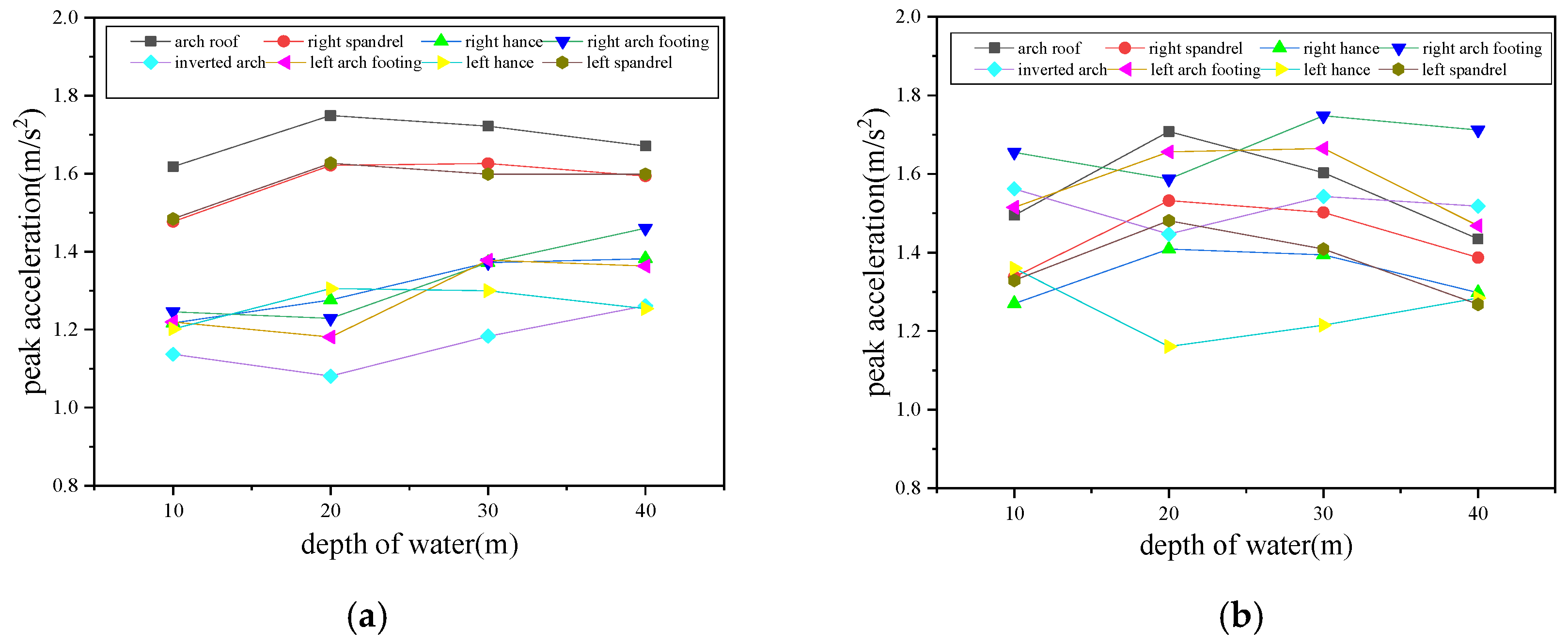Buildings 14 00980 g014