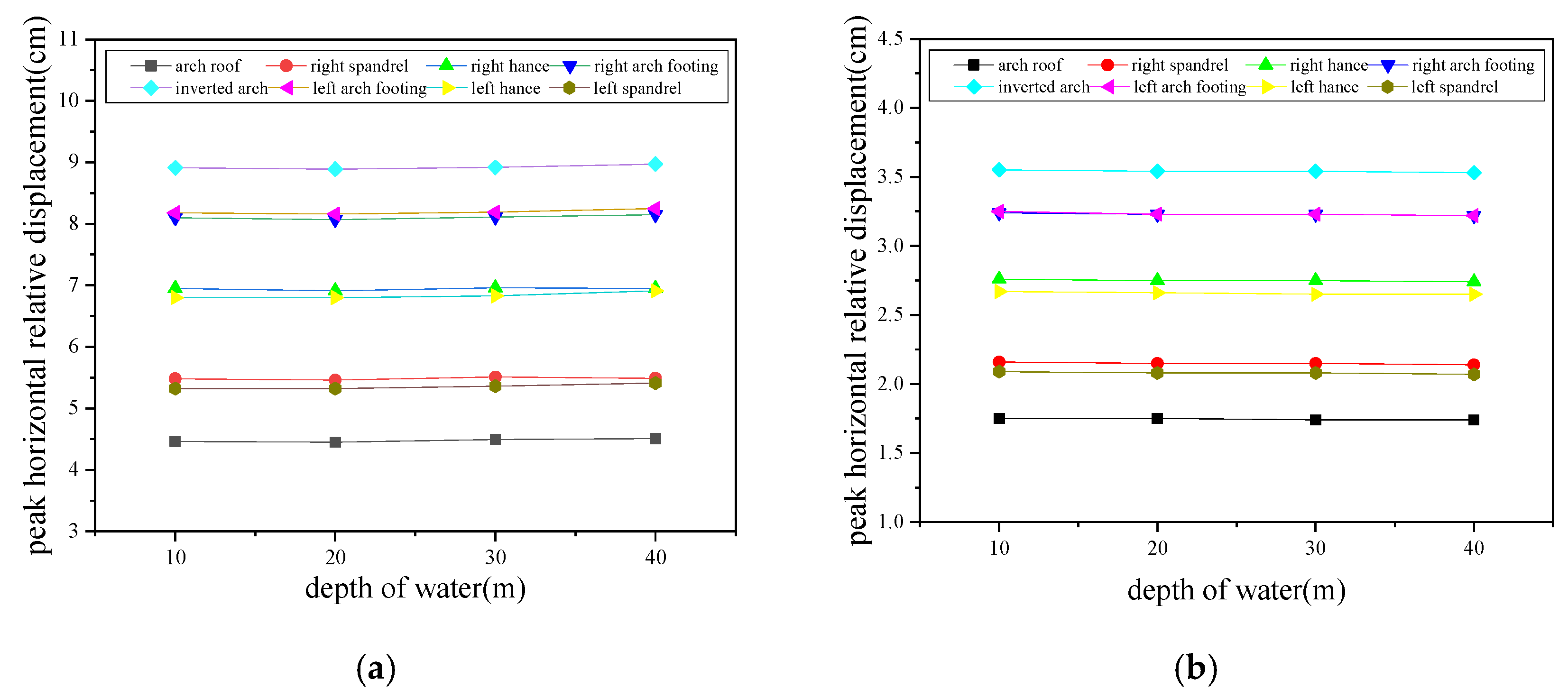 Buildings 14 00980 g015