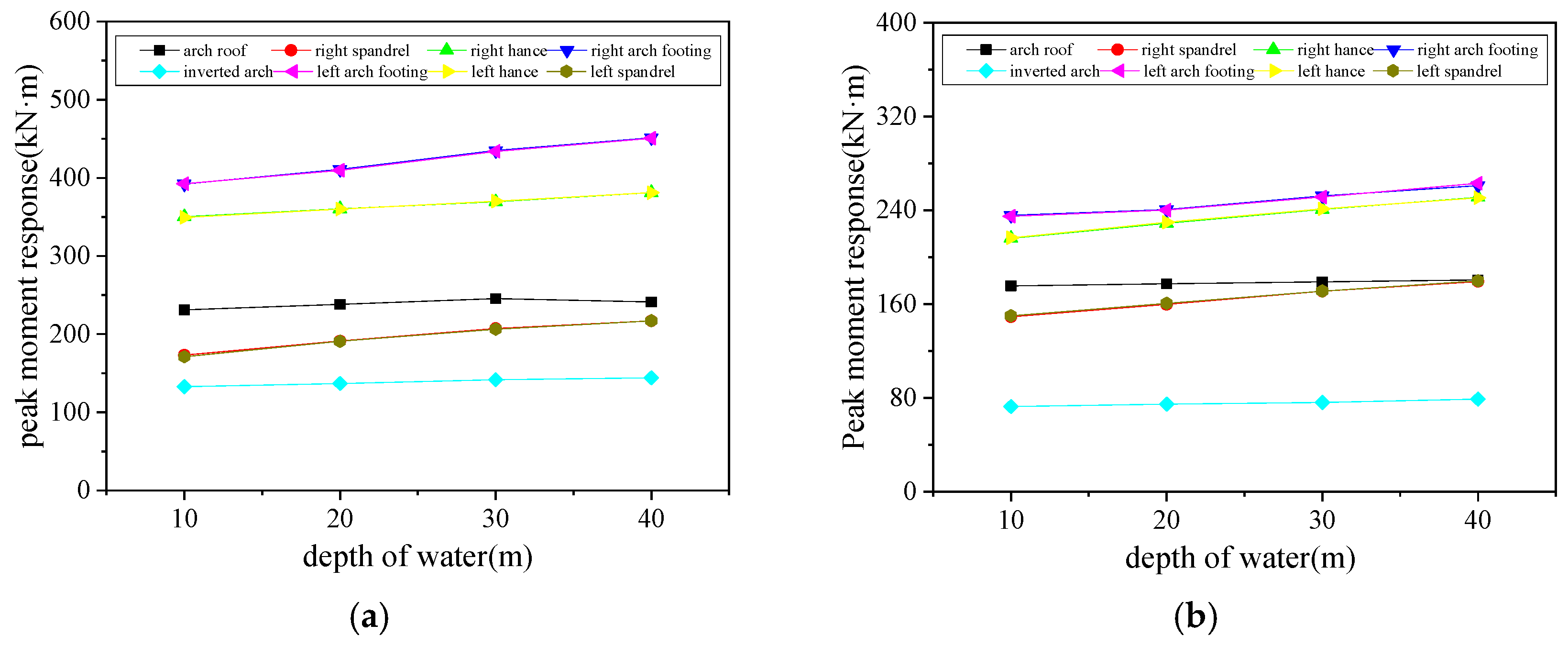 Buildings 14 00980 g018