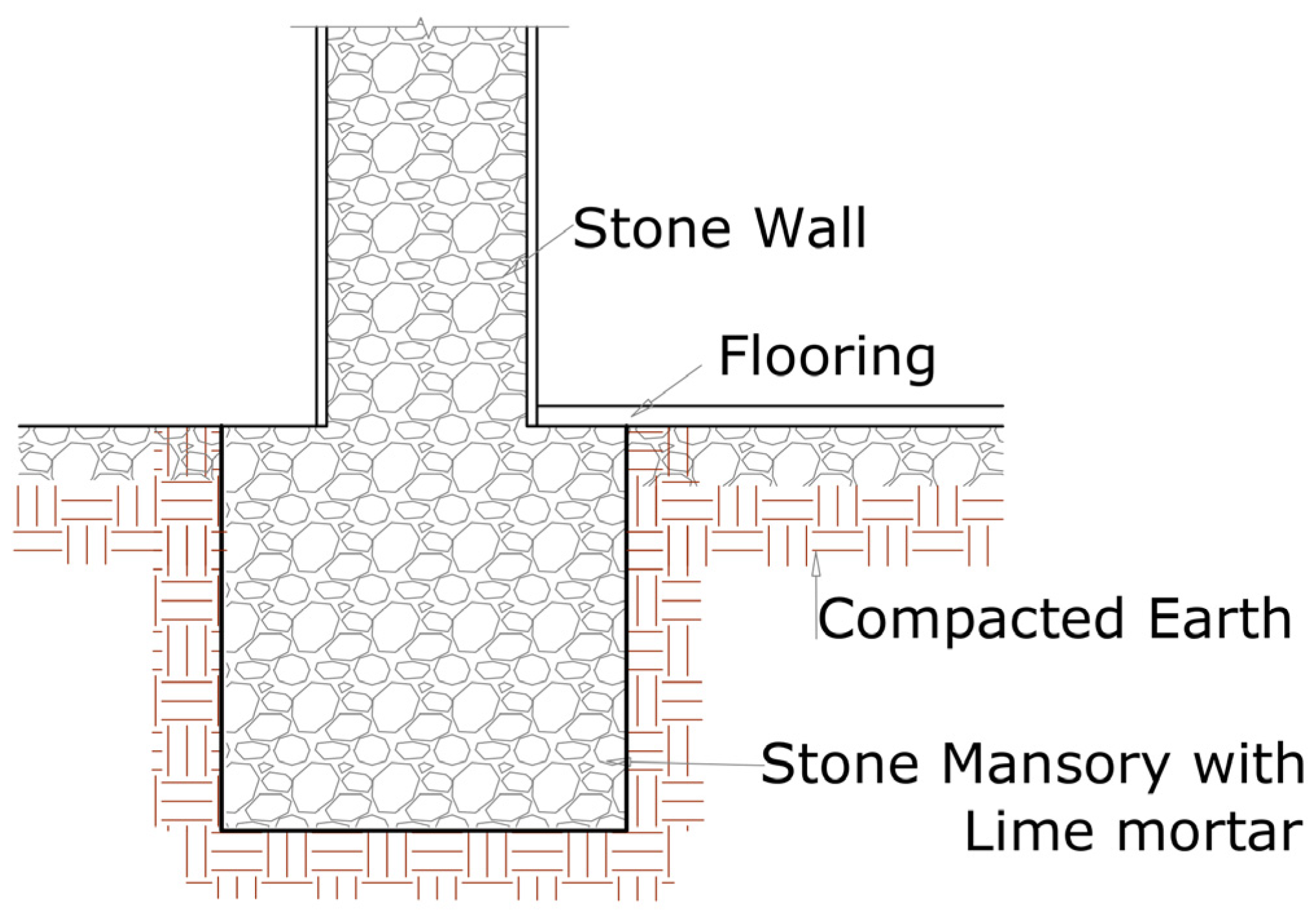 Buildings 14 00981 g002