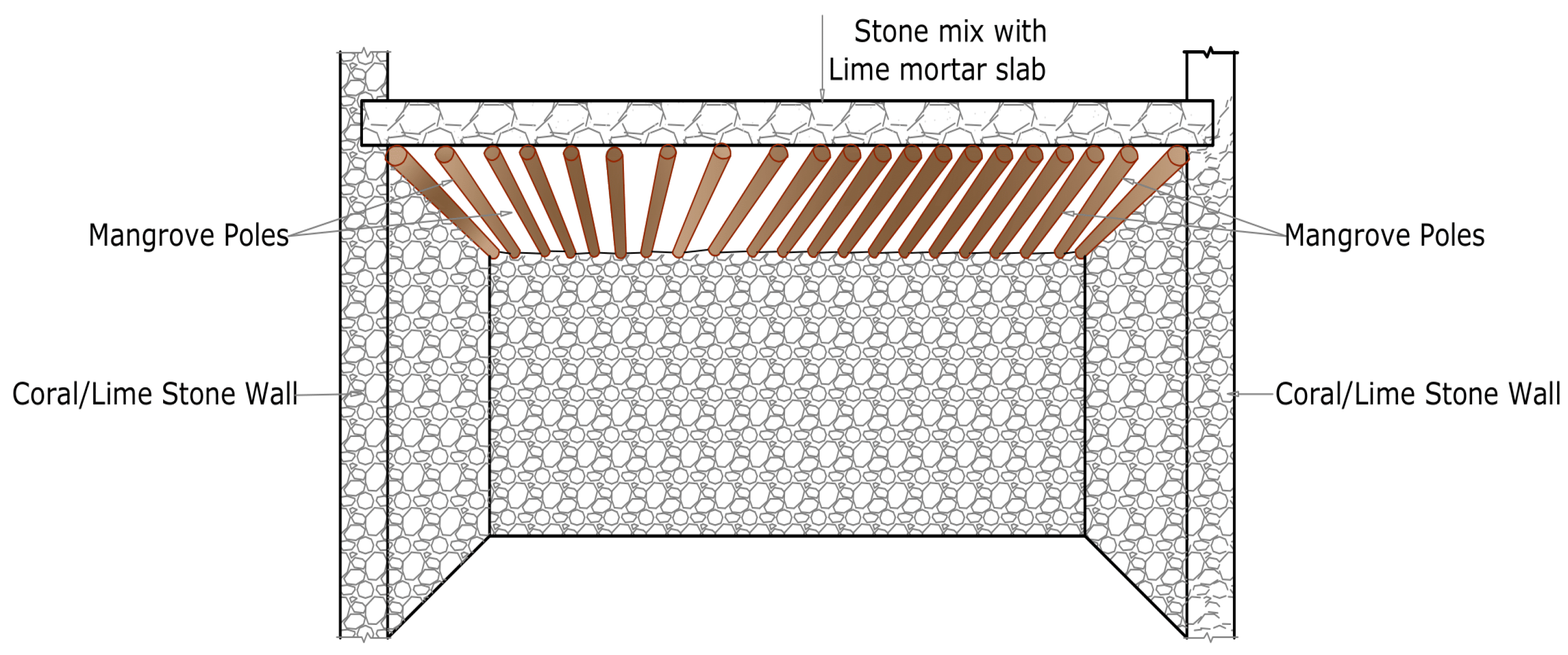 Buildings 14 00981 g003