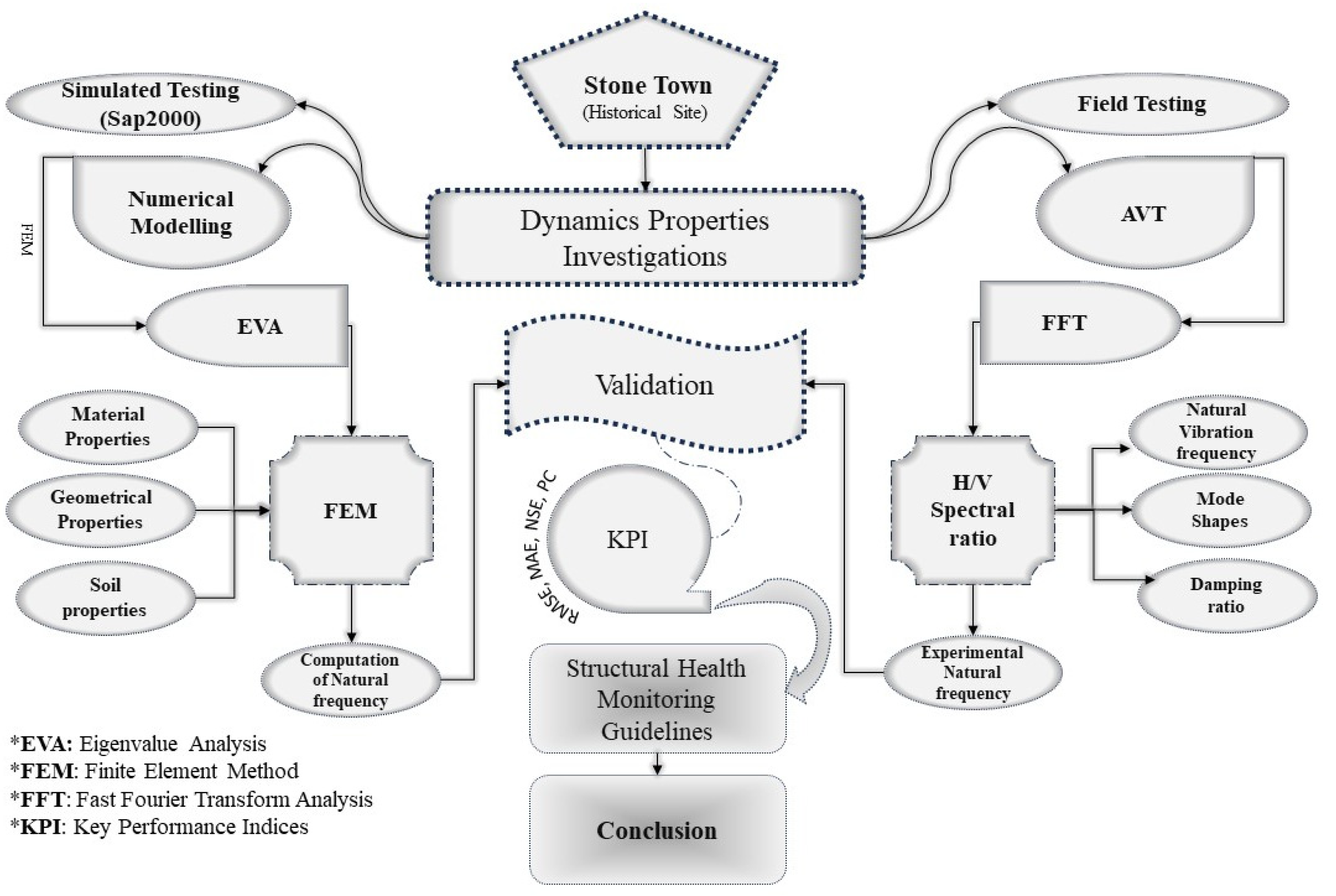 Buildings 14 00981 g004