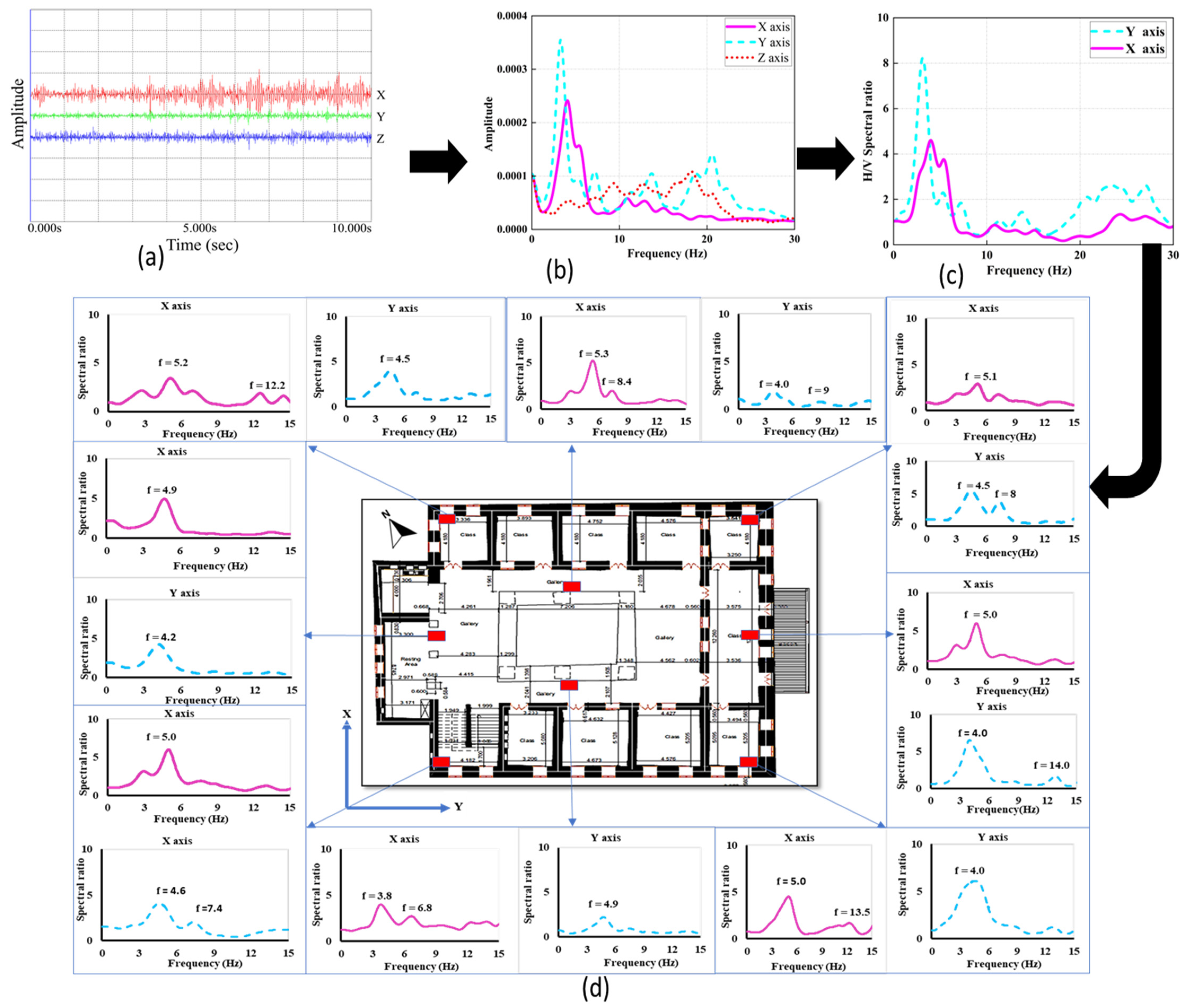 Buildings 14 00981 g007