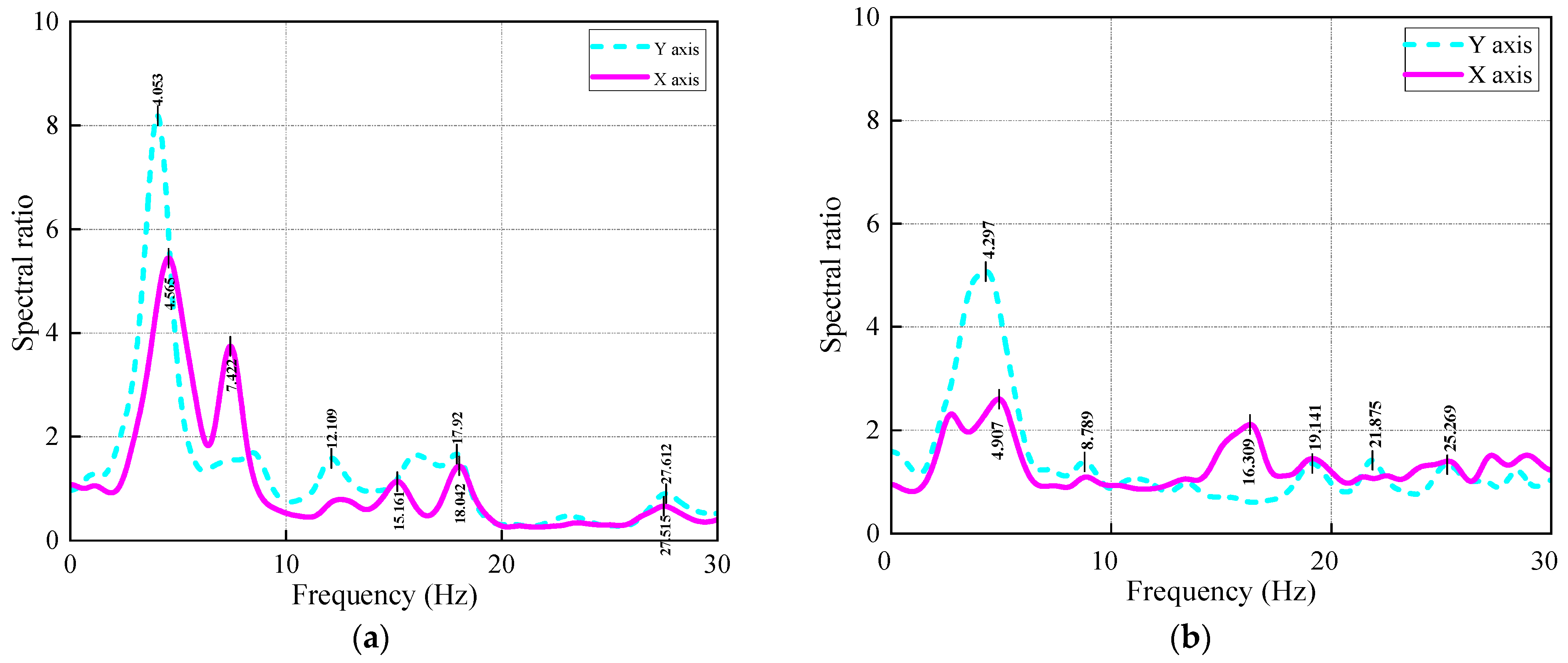 Buildings 14 00981 g009