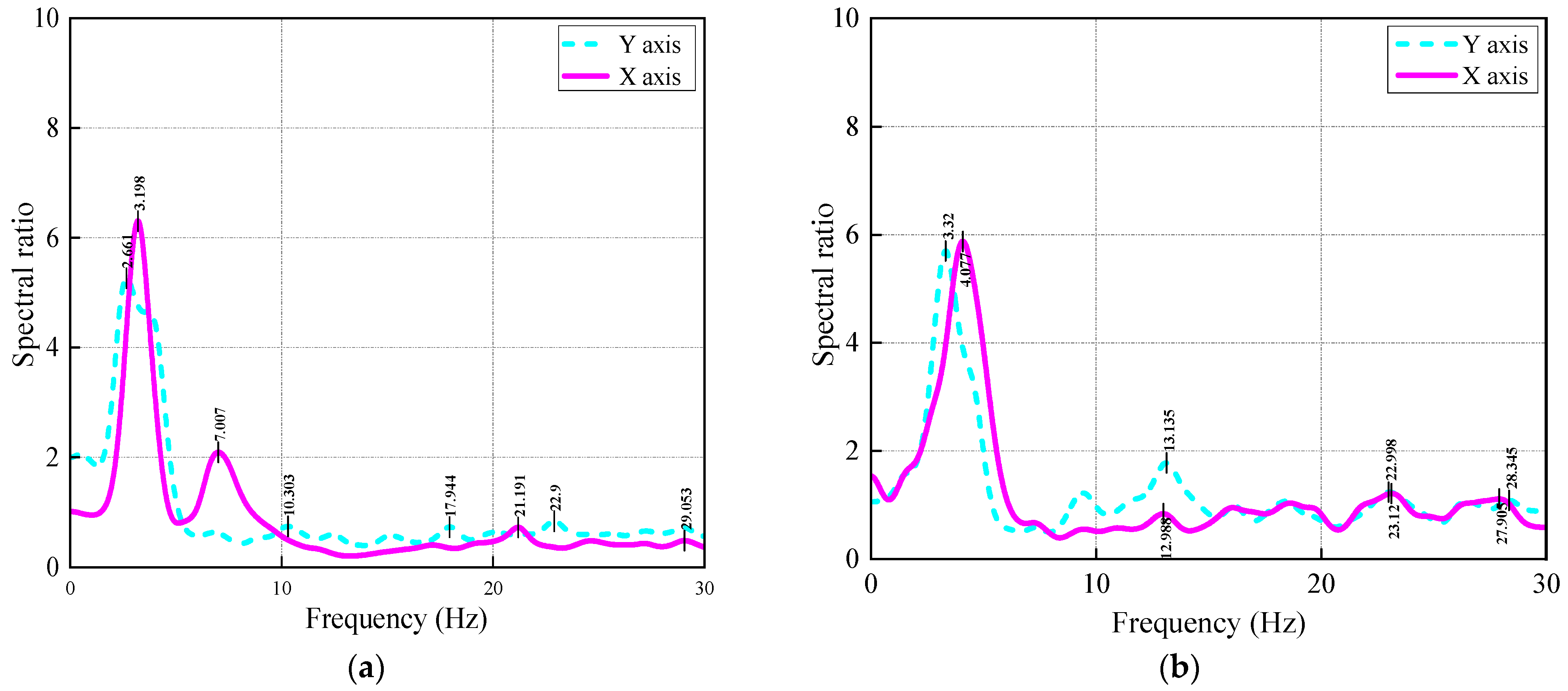 Buildings 14 00981 g010