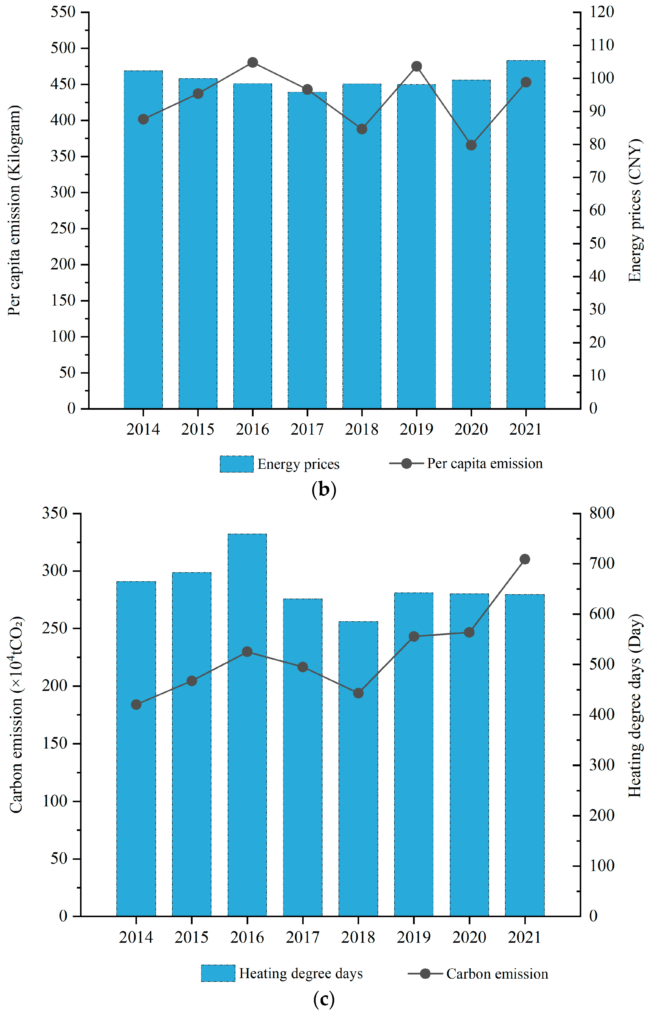 Buildings 14 00982 g004b