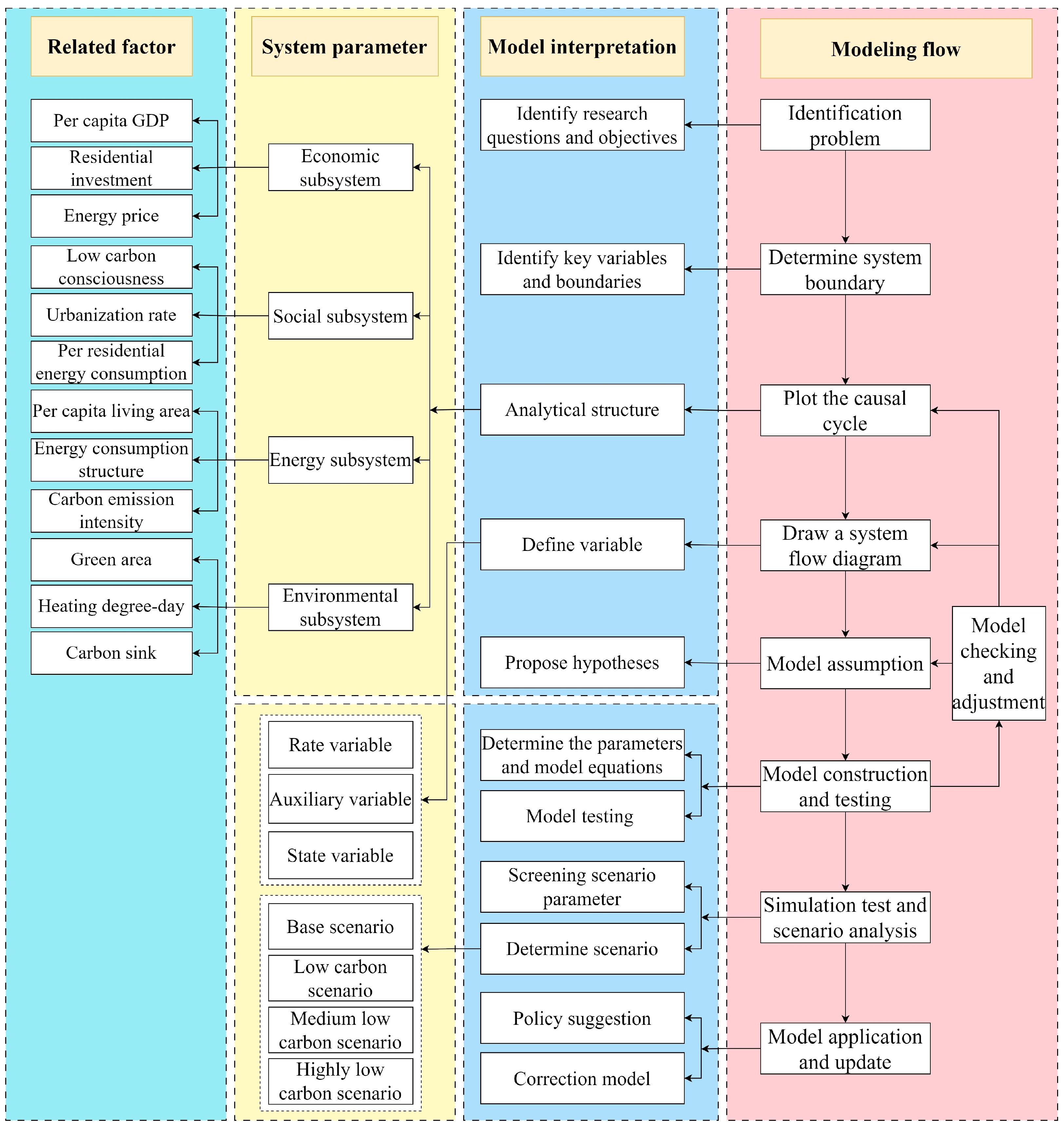 Buildings 14 00982 g005