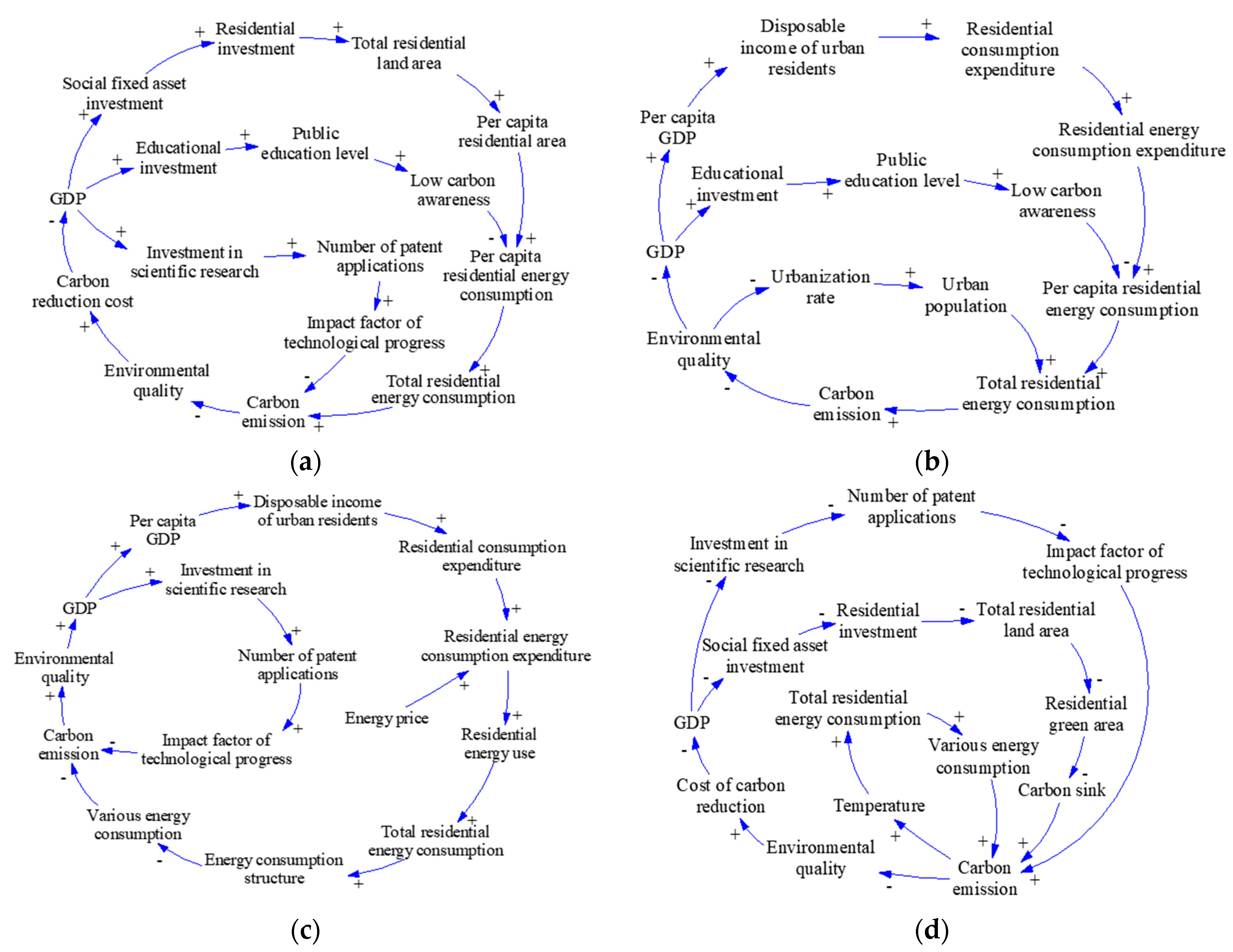 Buildings 14 00982 g006