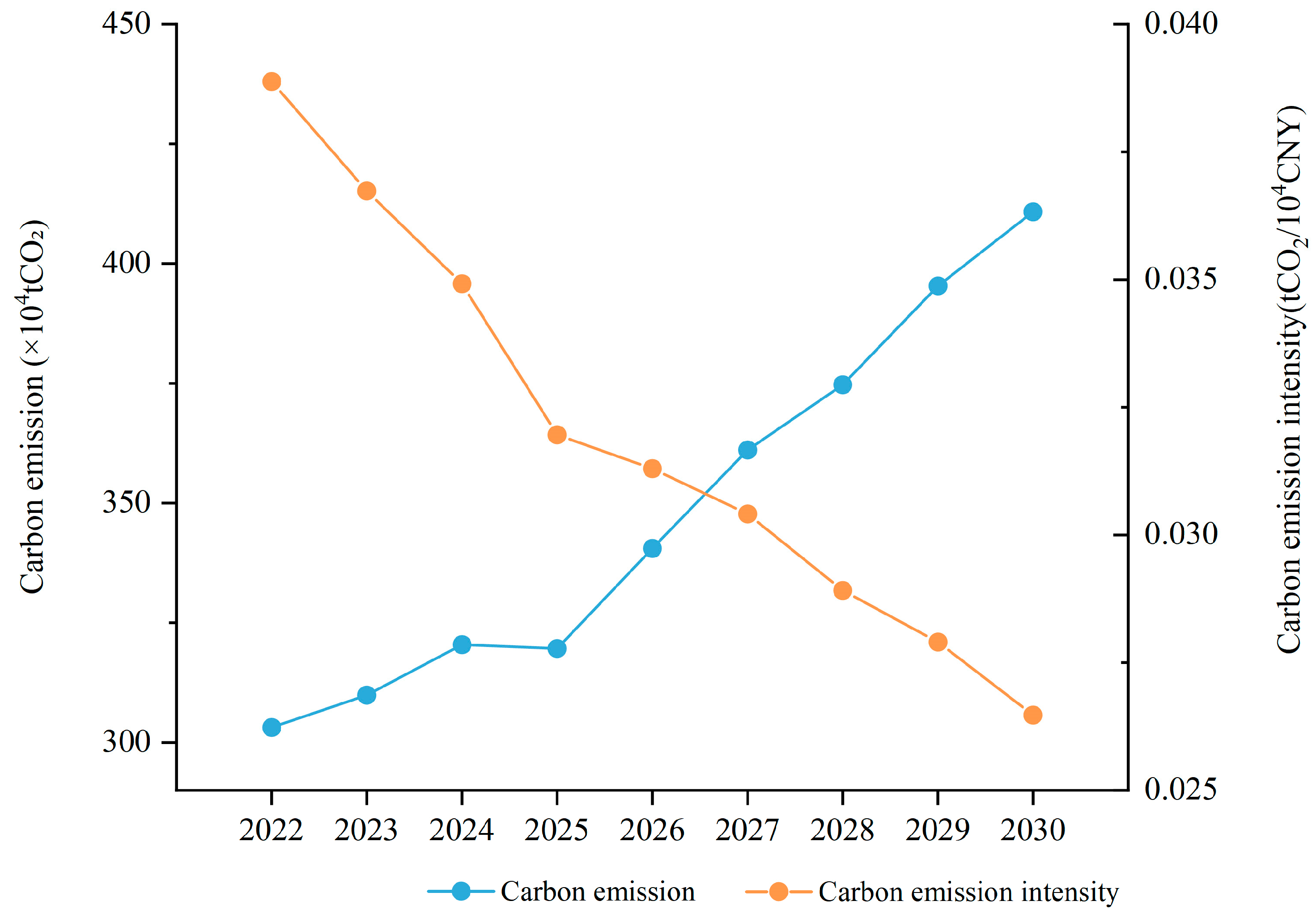 Buildings 14 00982 g008