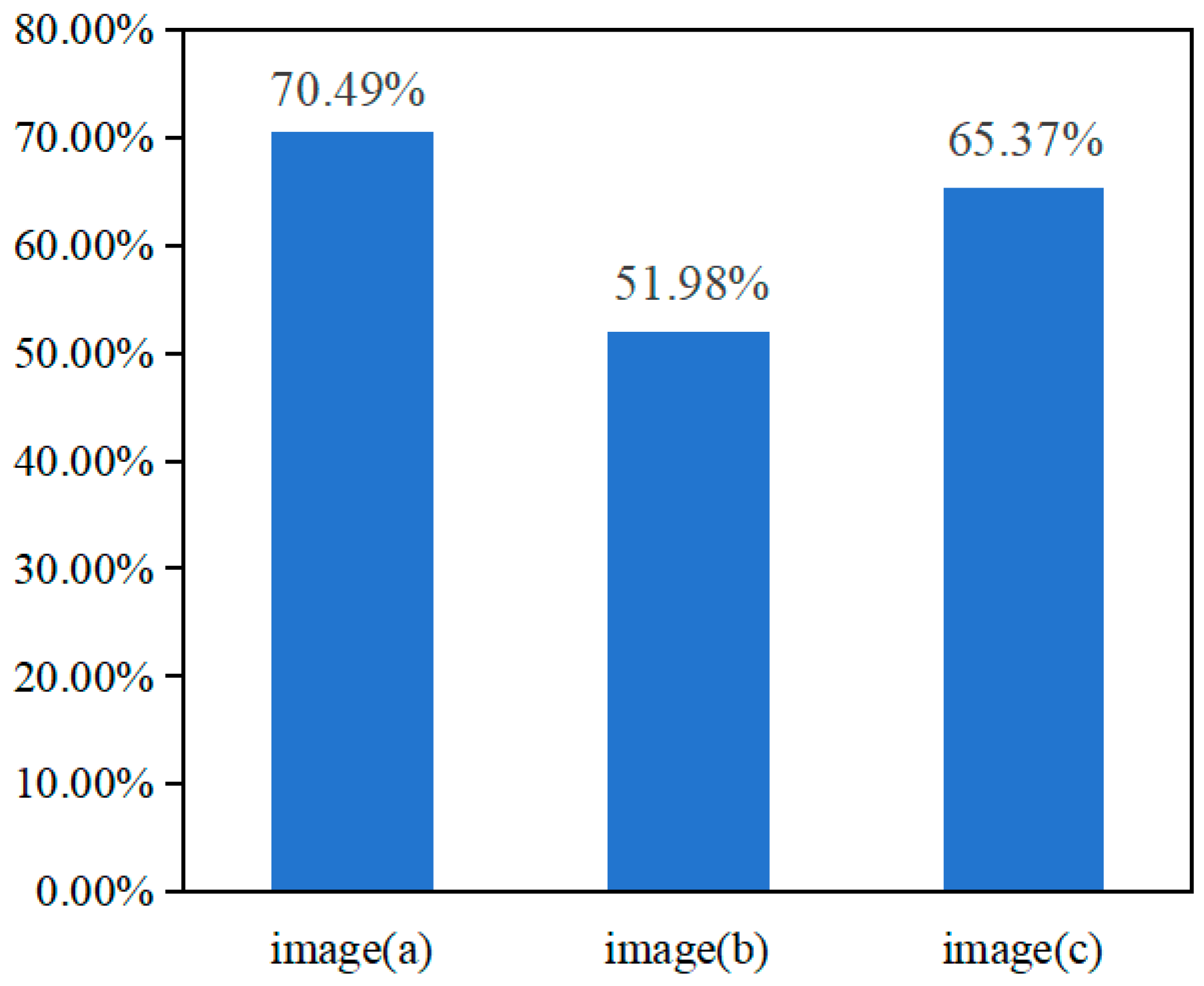 Buildings 14 00983 g005