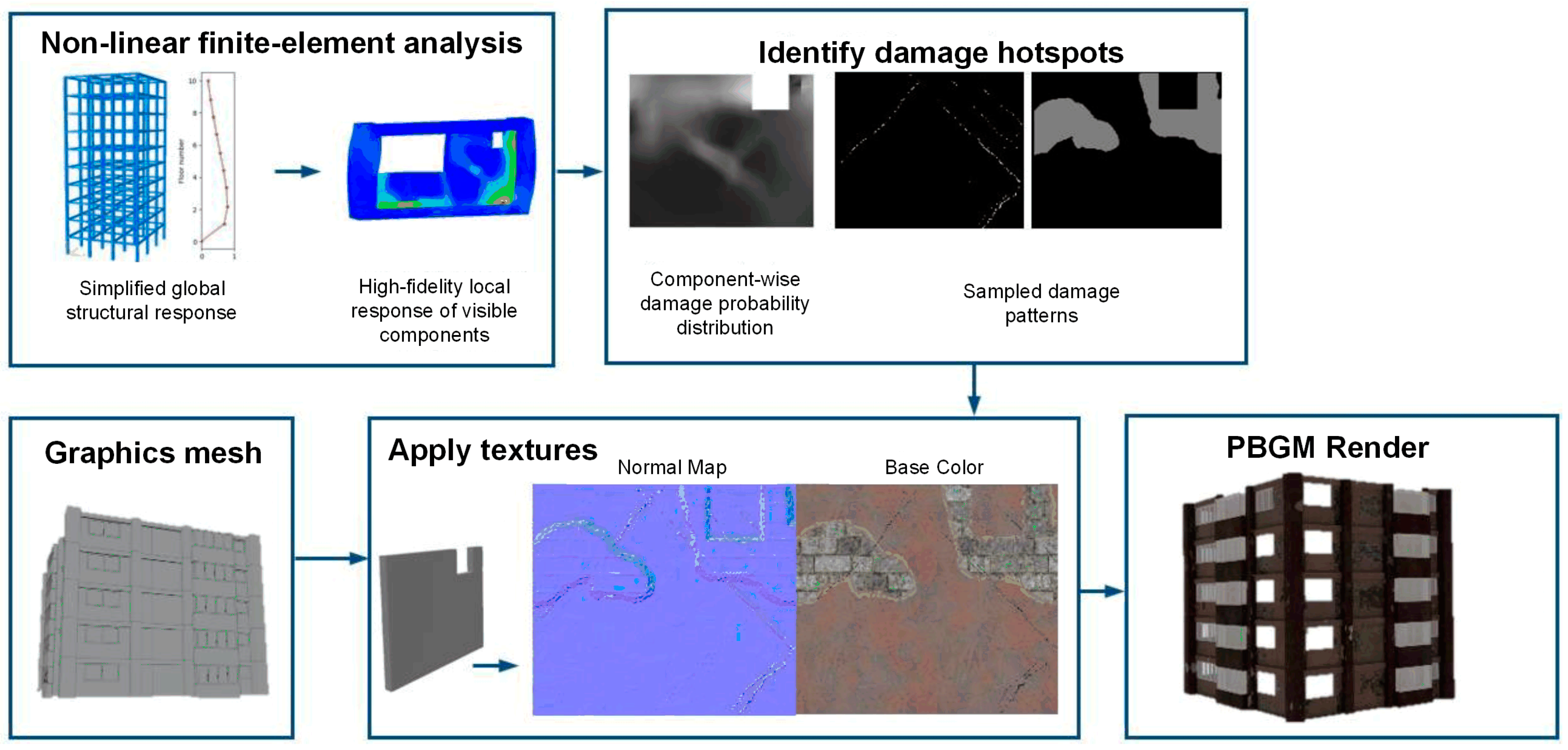 Buildings 14 00983 g006