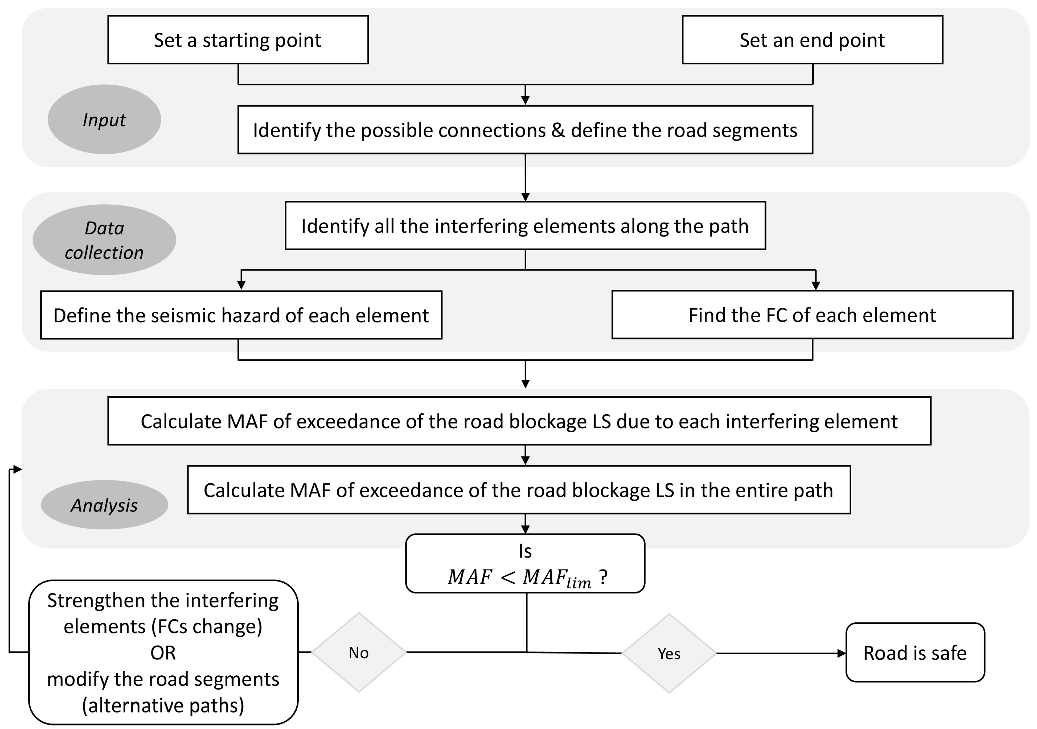 Buildings 14 00984 g003