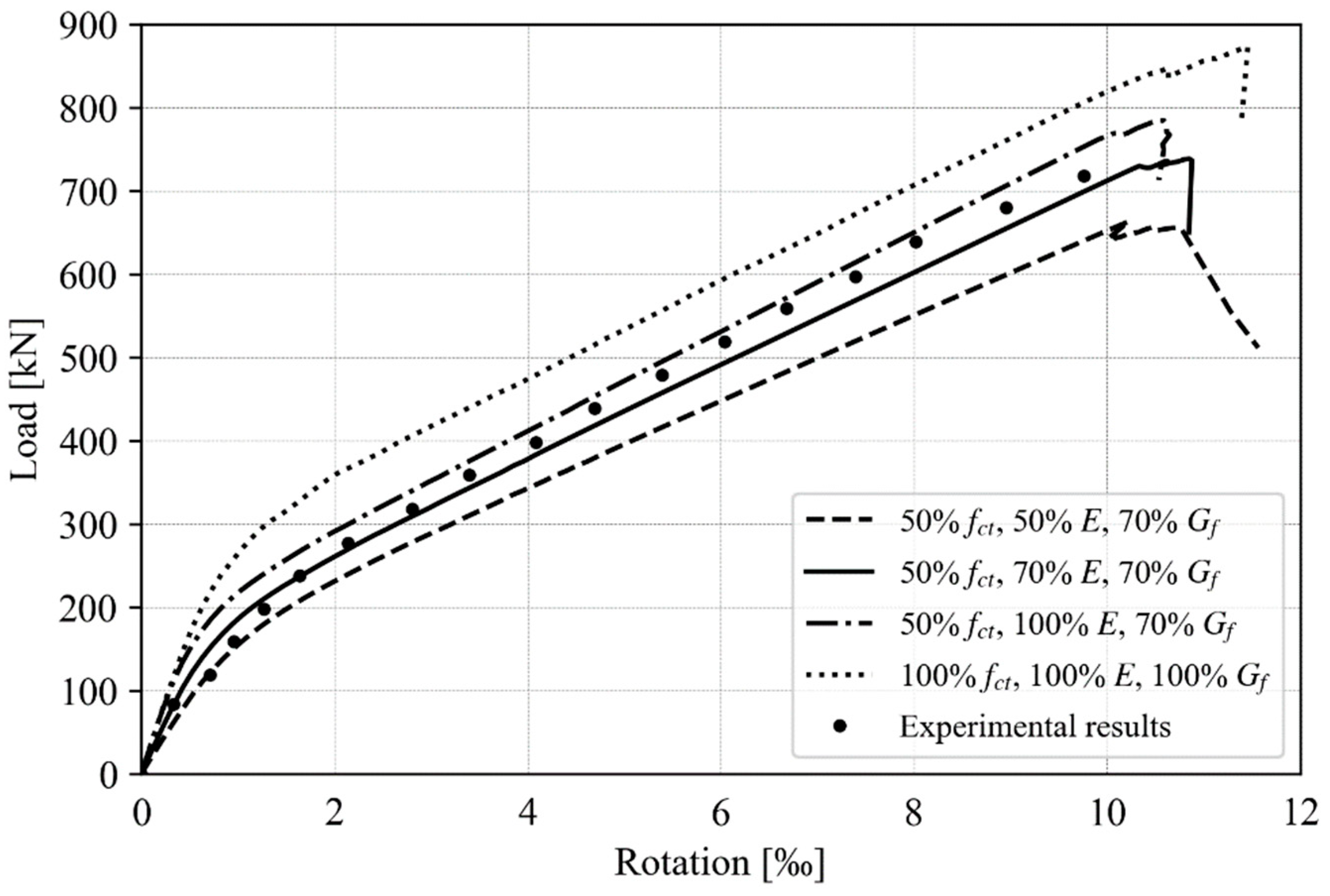 Buildings 14 00985 g006 Buildings 14 00985 g006