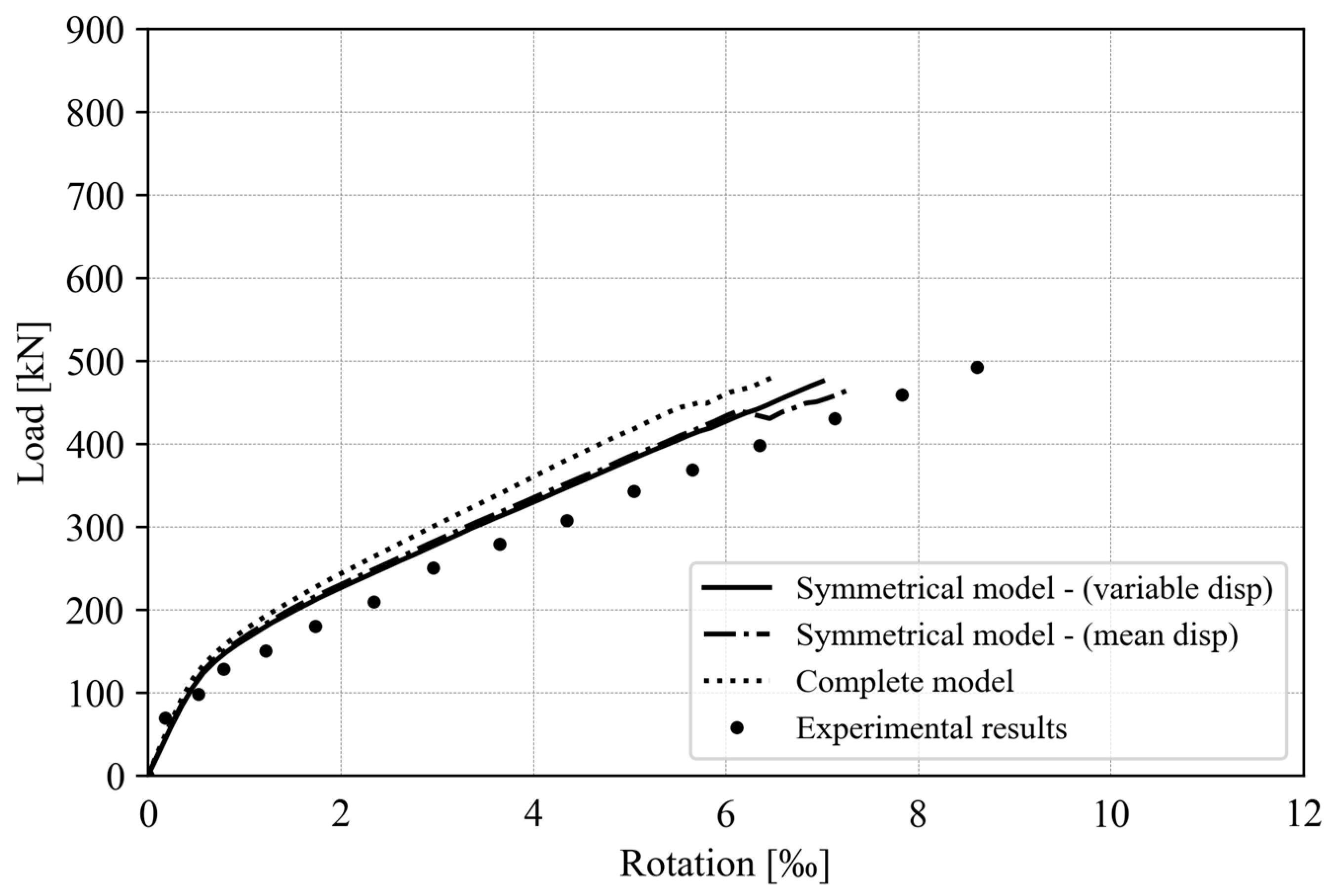 Buildings 14 00985 g007 Buildings 14 00985 g007