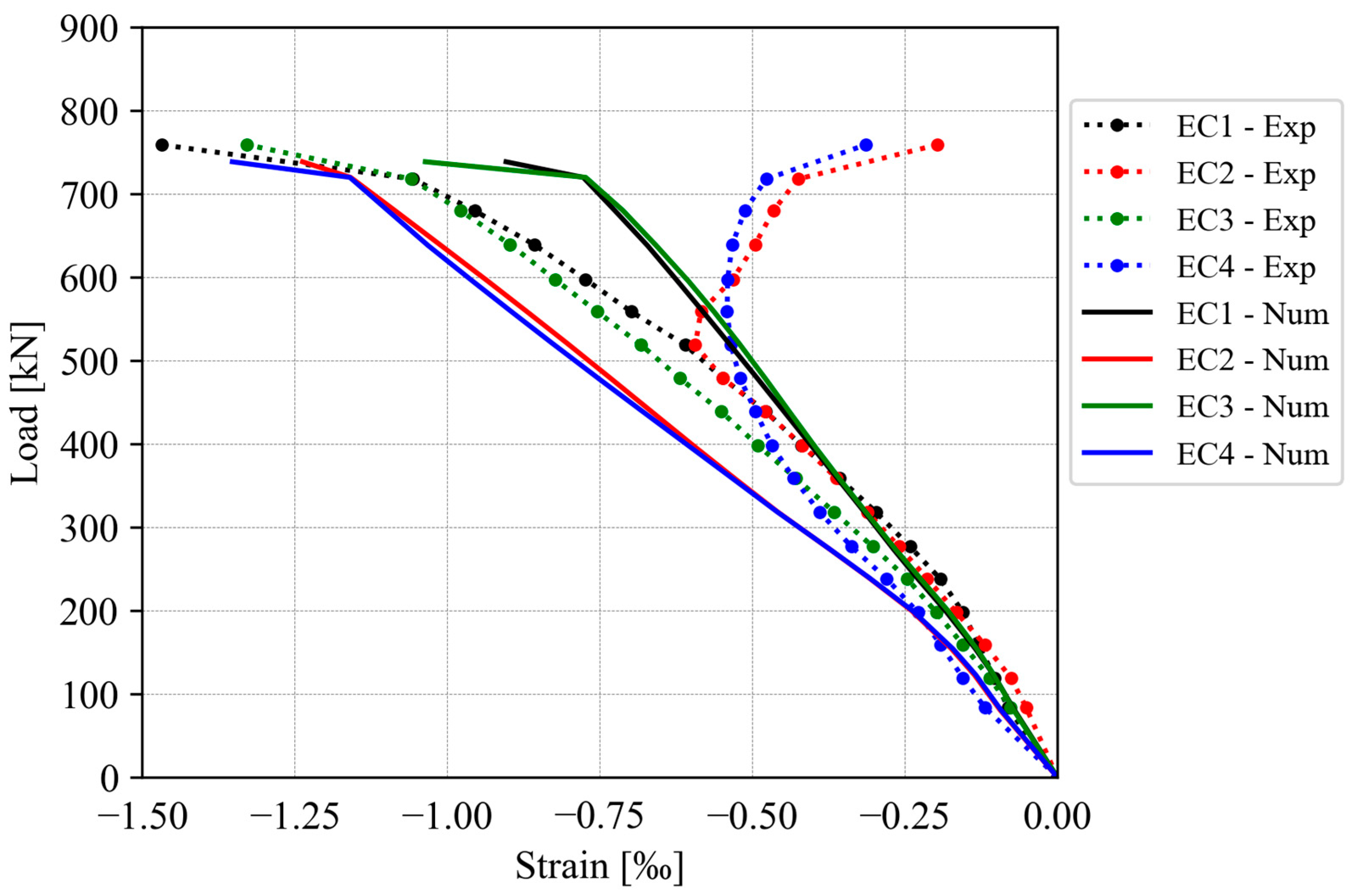 Buildings 14 00985 g014 Buildings 14 00985 g014