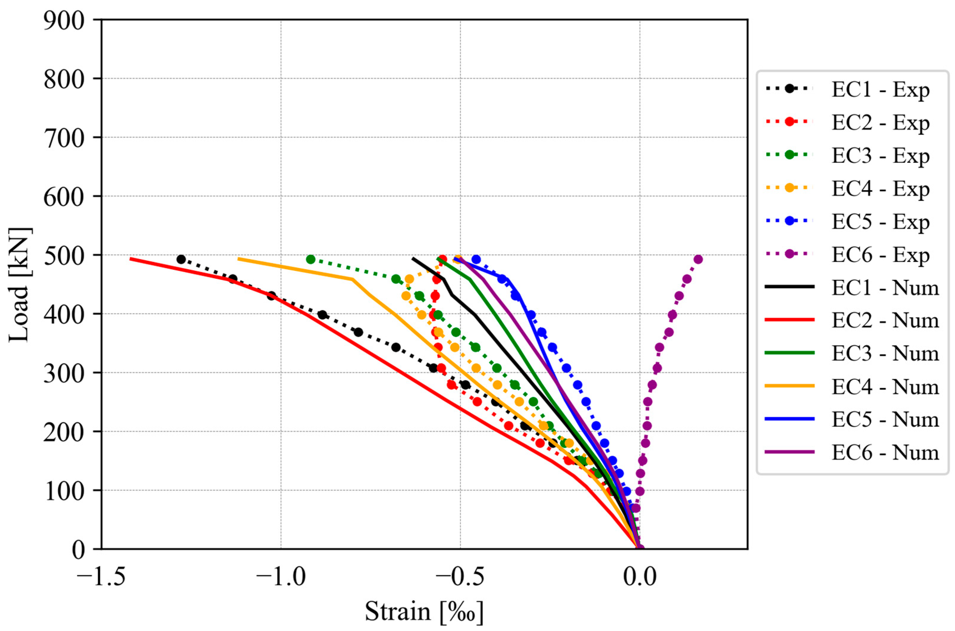 Buildings 14 00985 g015 Buildings 14 00985 g015