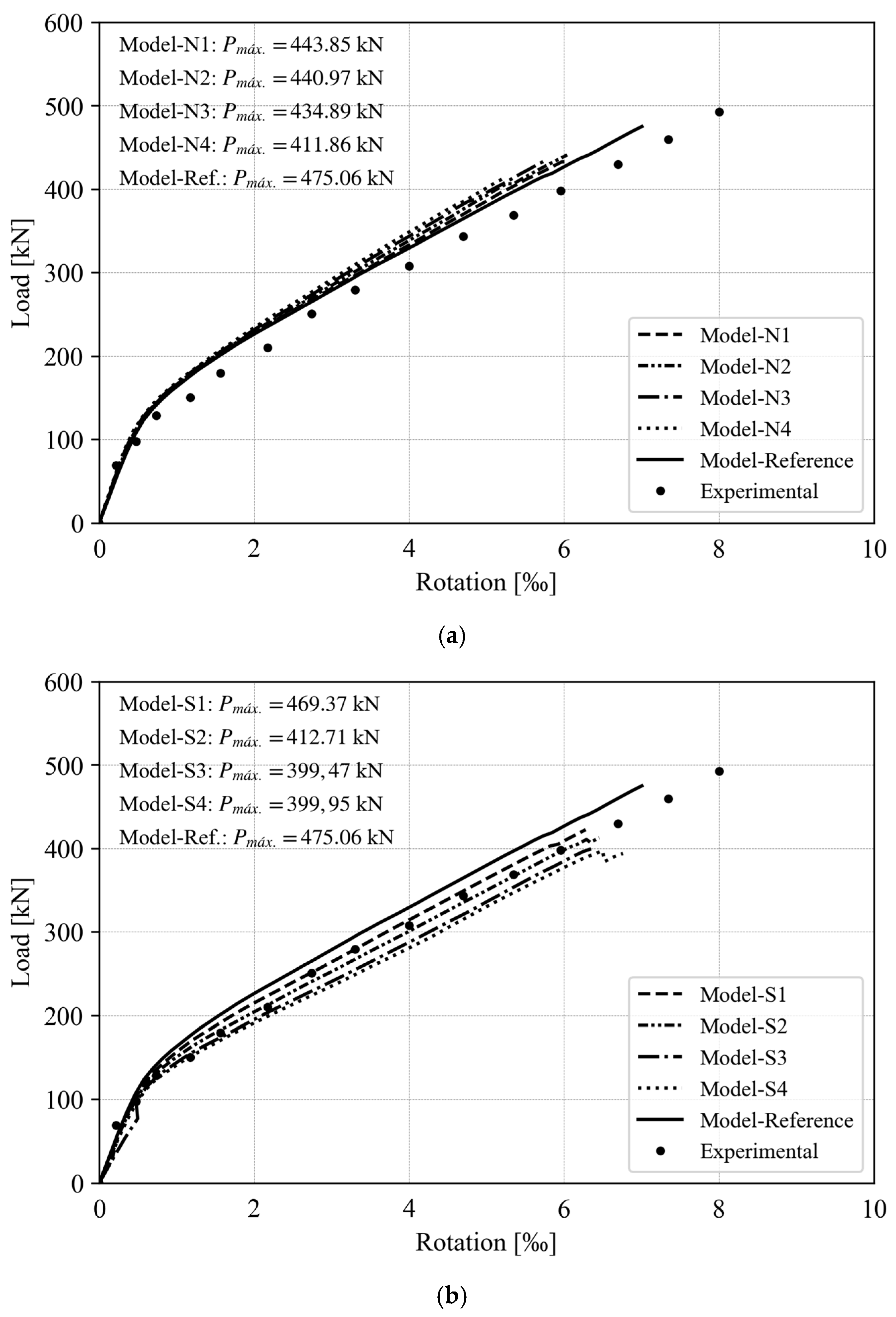 Buildings 14 00985 g016a Buildings 14 00985 g016a