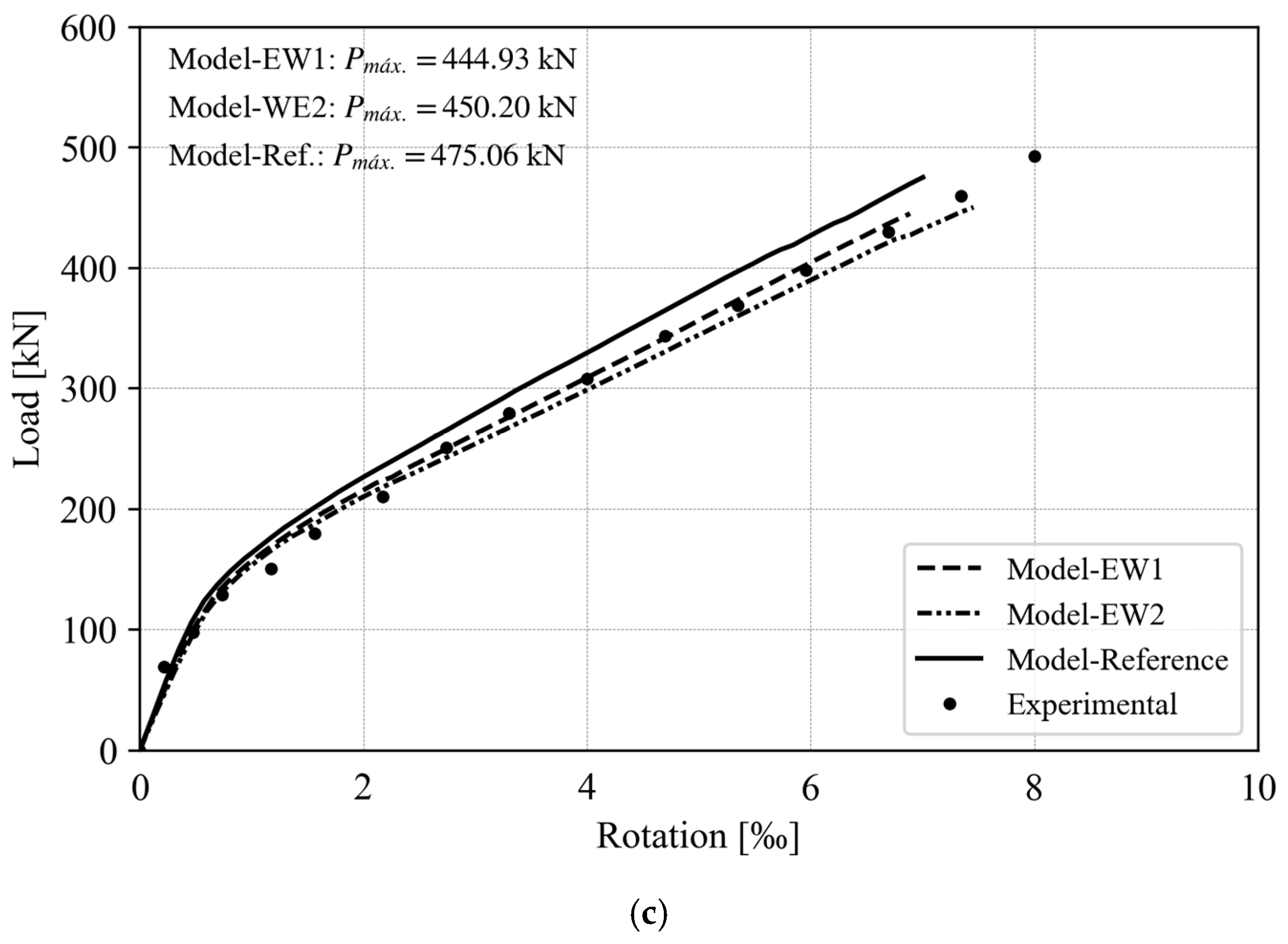 Buildings 14 00985 g016b Buildings 14 00985 g016b