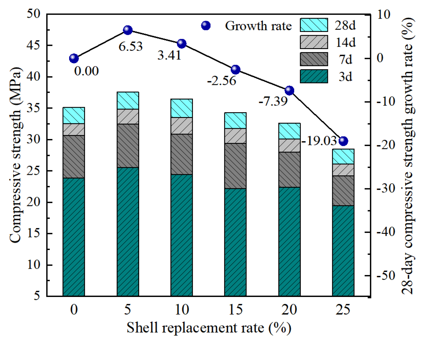 Buildings 14 00986 g007