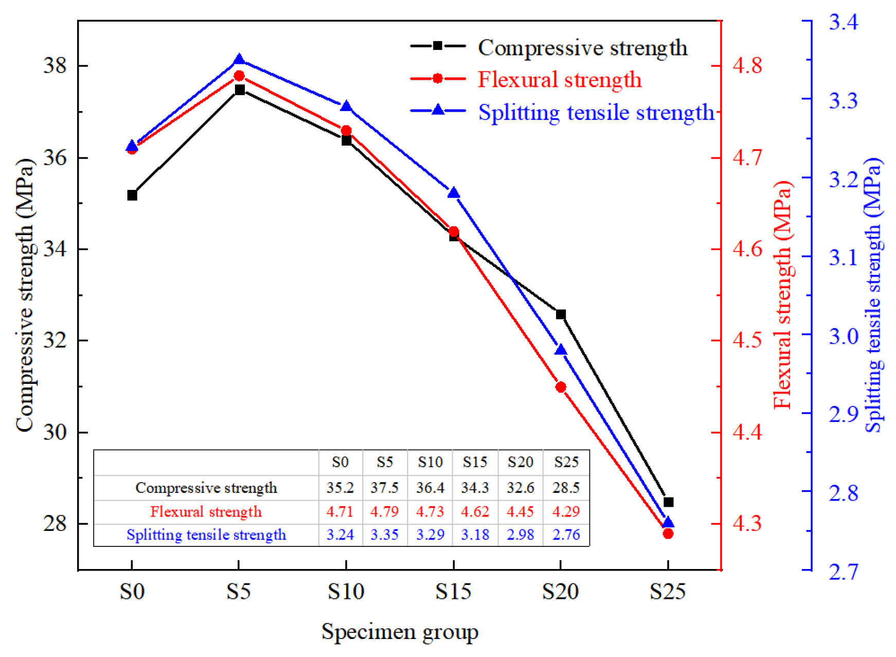 Buildings 14 00986 g008
