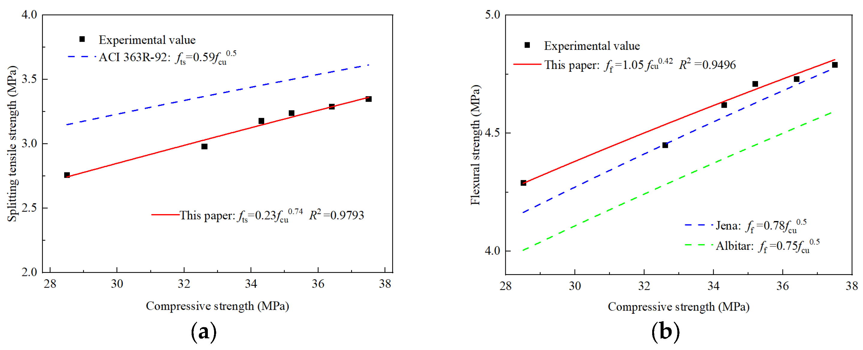 Buildings 14 00986 g009