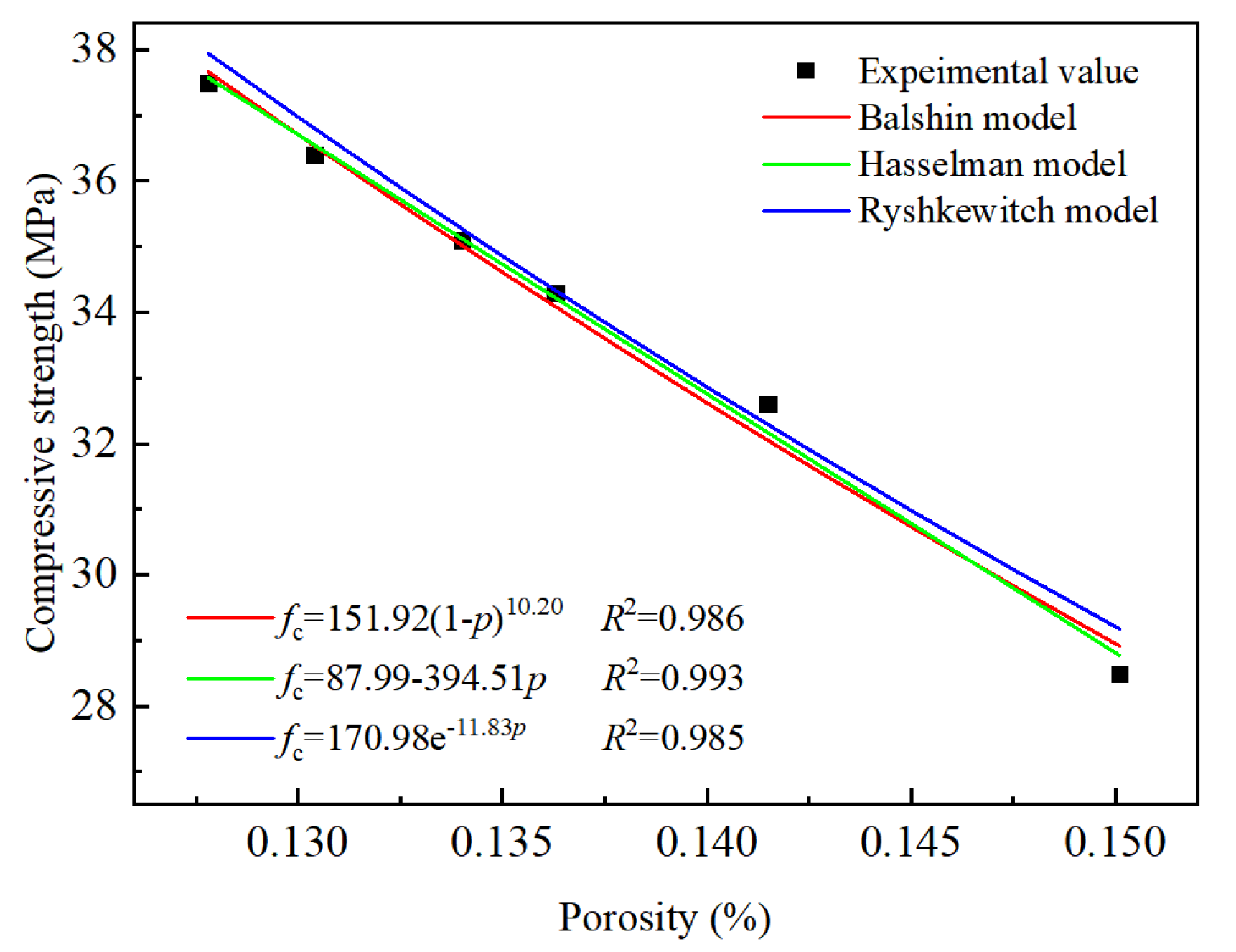 Buildings 14 00986 g011