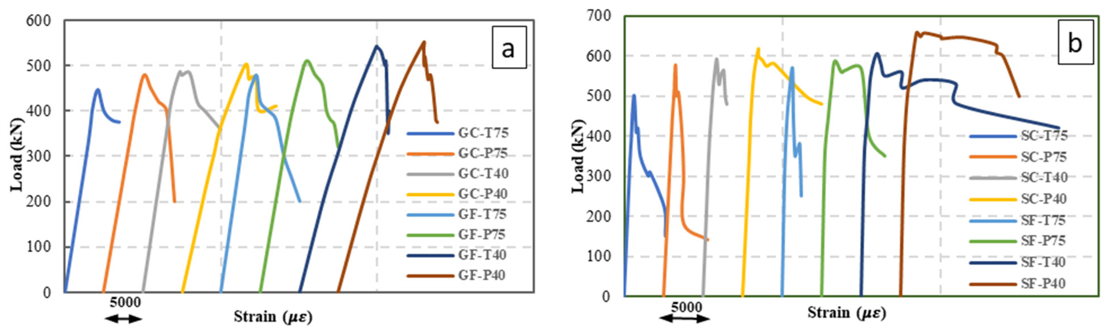 Buildings 14 00988 g008