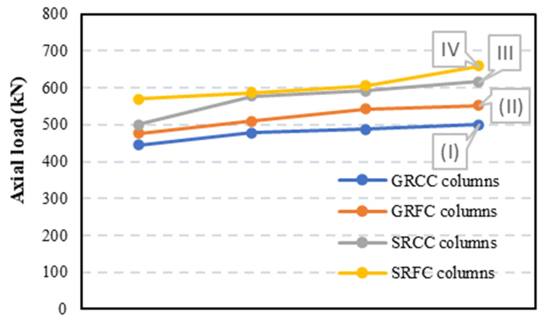Buildings 14 00988 g009
