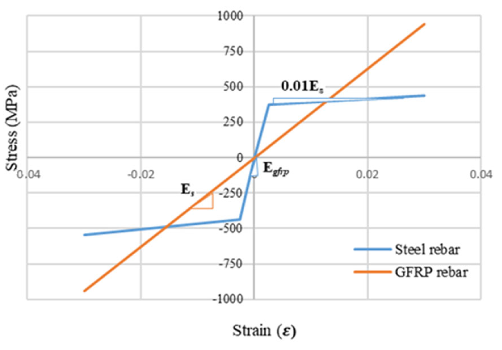 Buildings 14 00988 g012