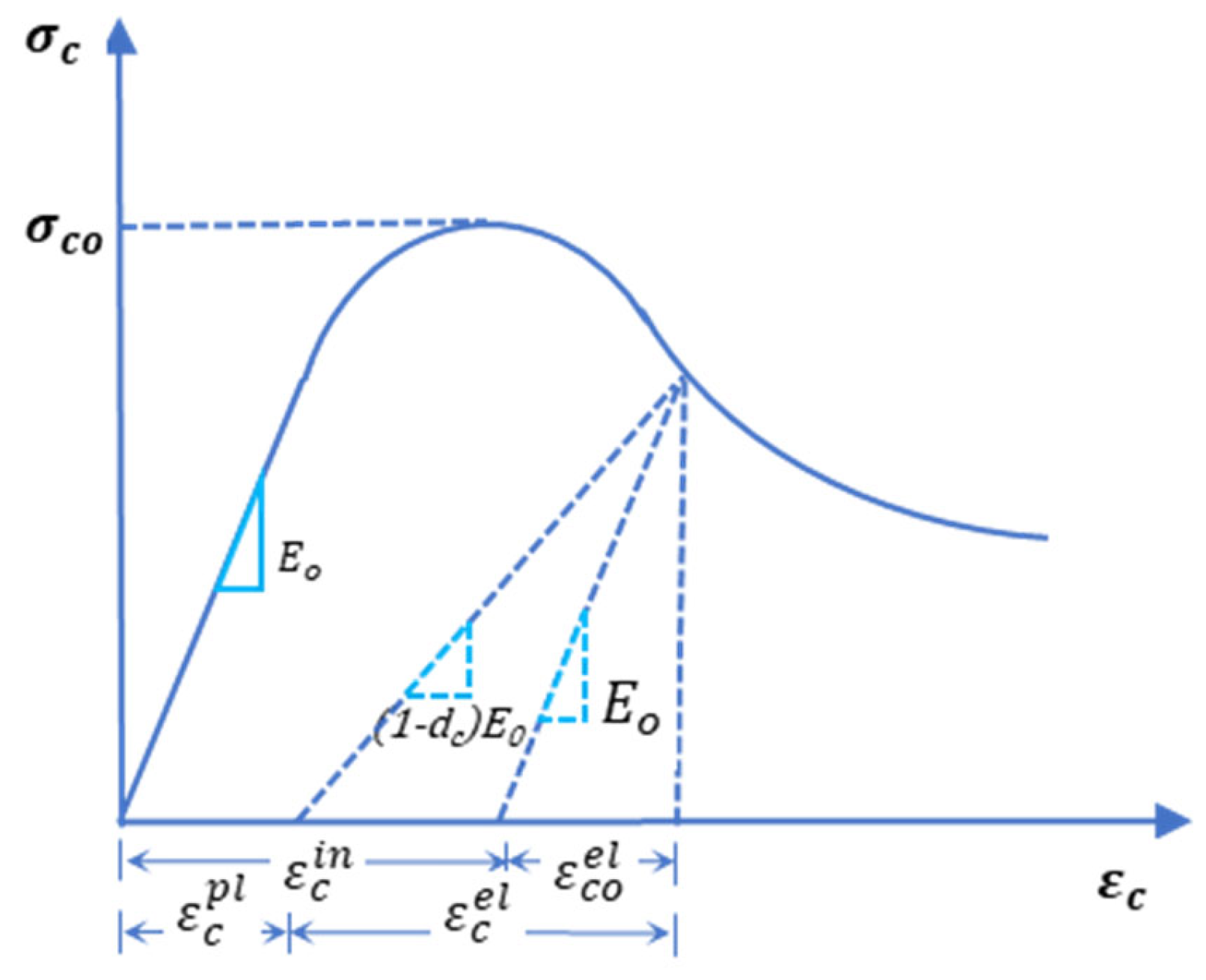 Buildings 14 00988 g013