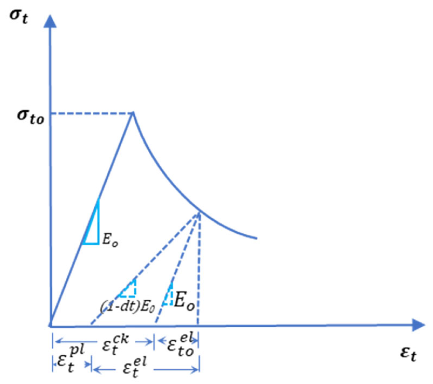Buildings 14 00988 g014