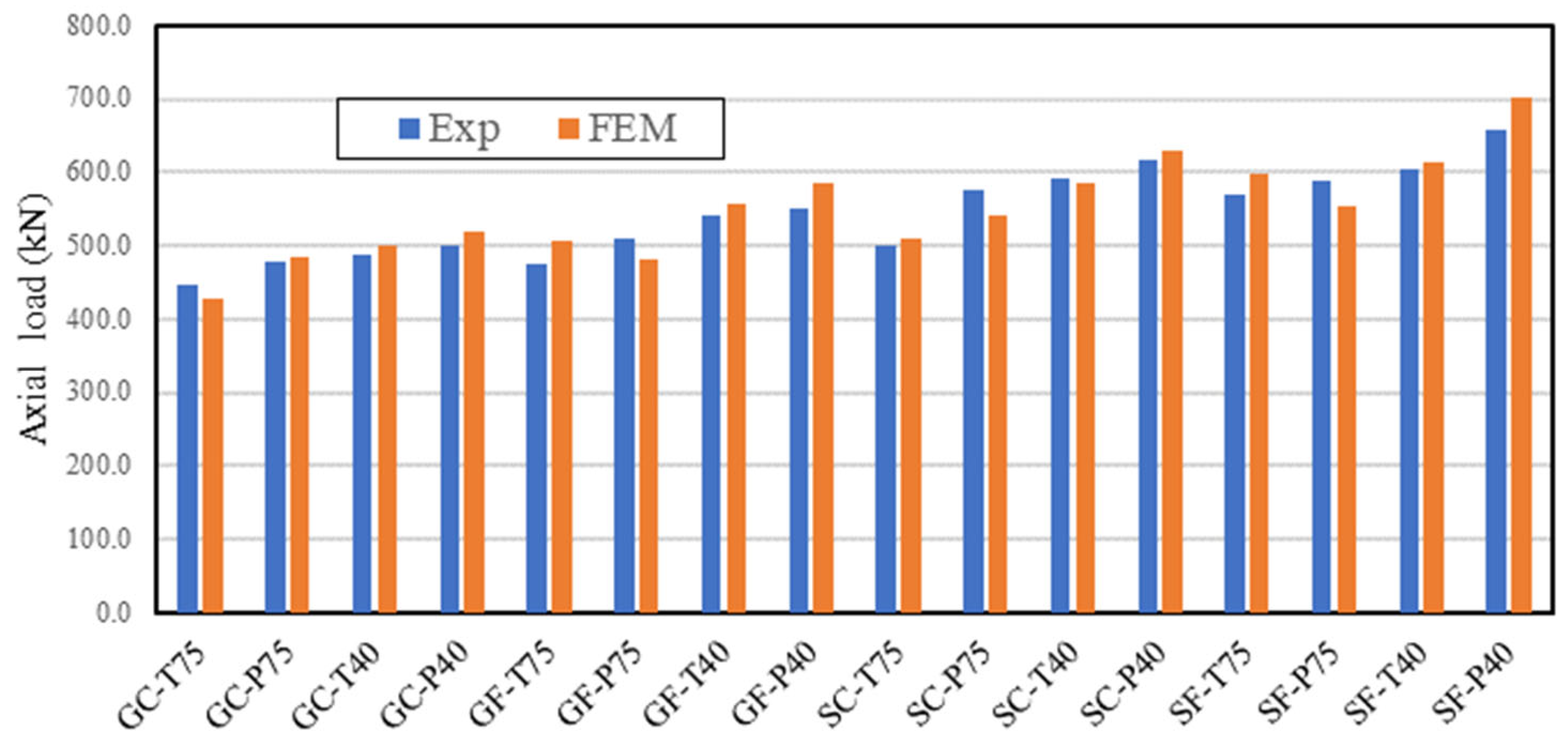 Buildings 14 00988 g016