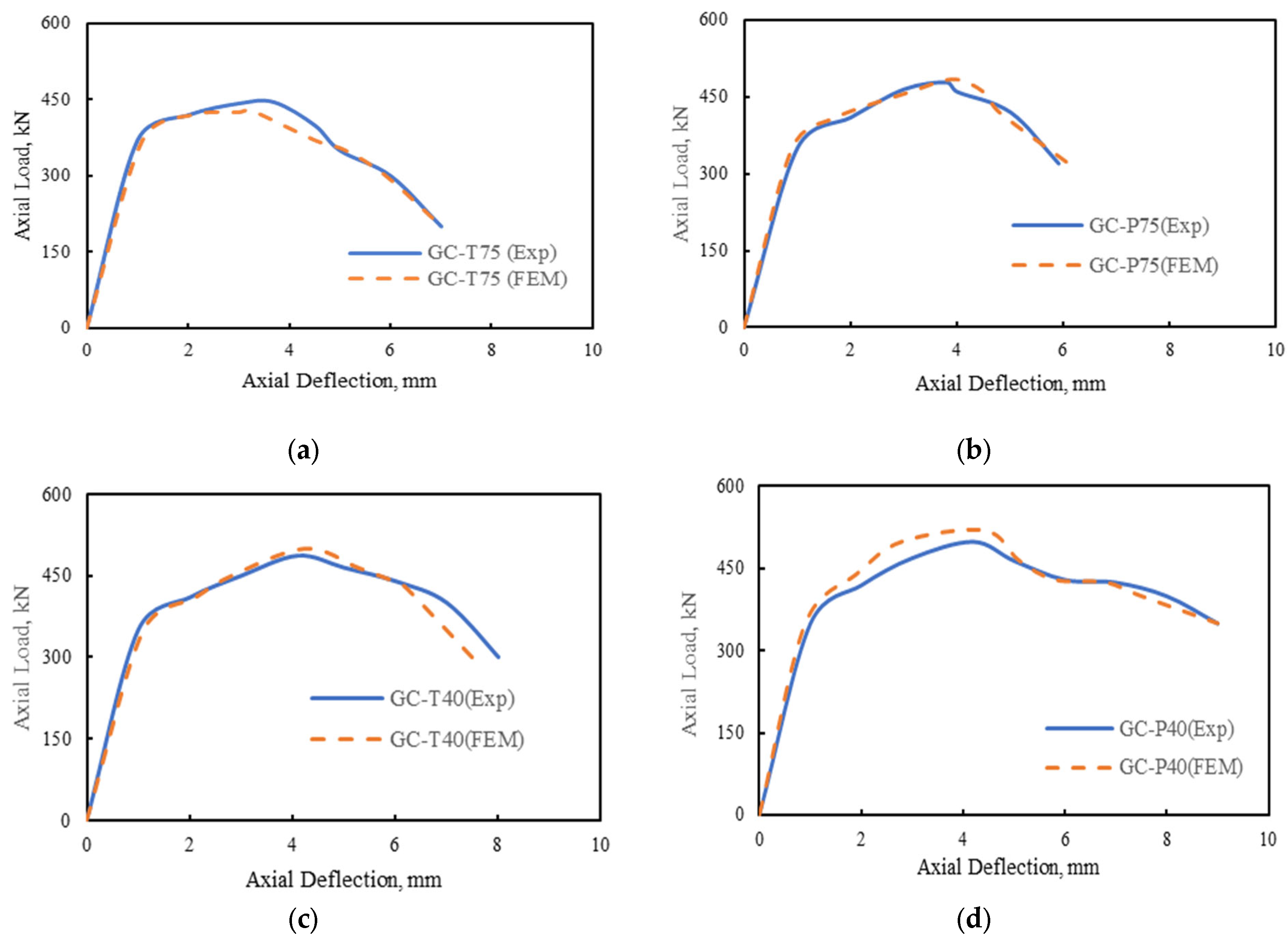 Buildings 14 00988 g017