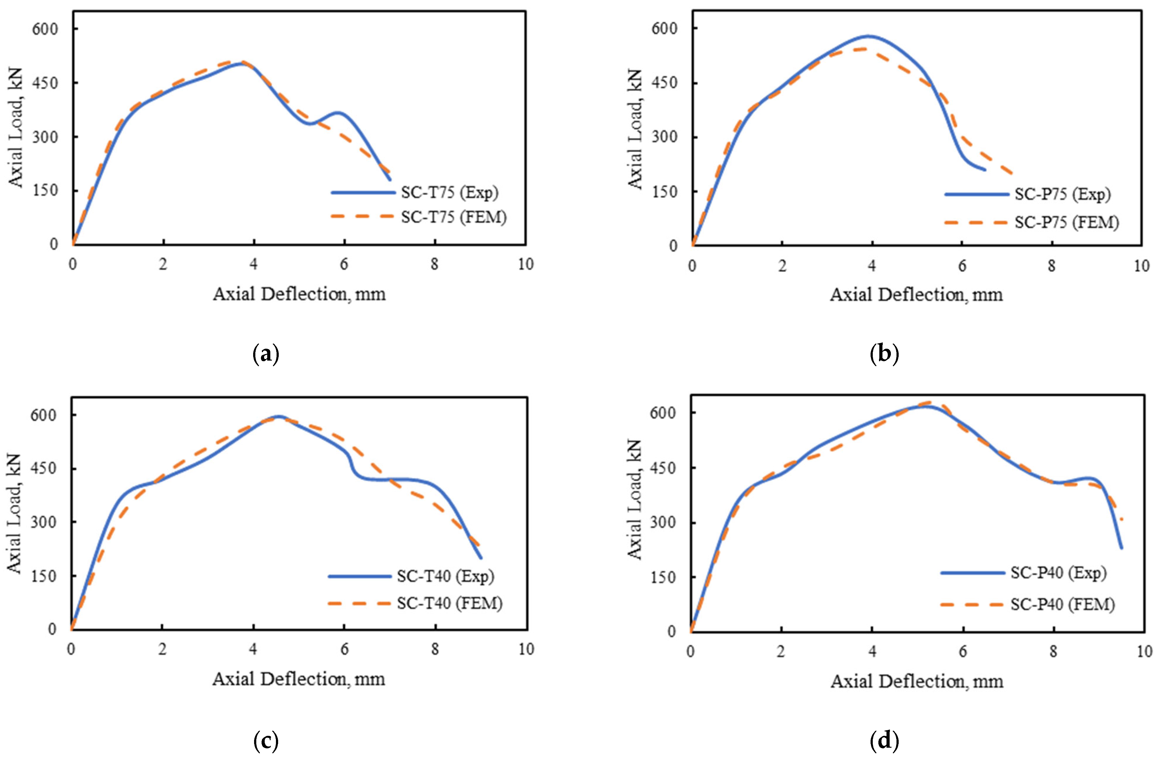 Buildings 14 00988 g019