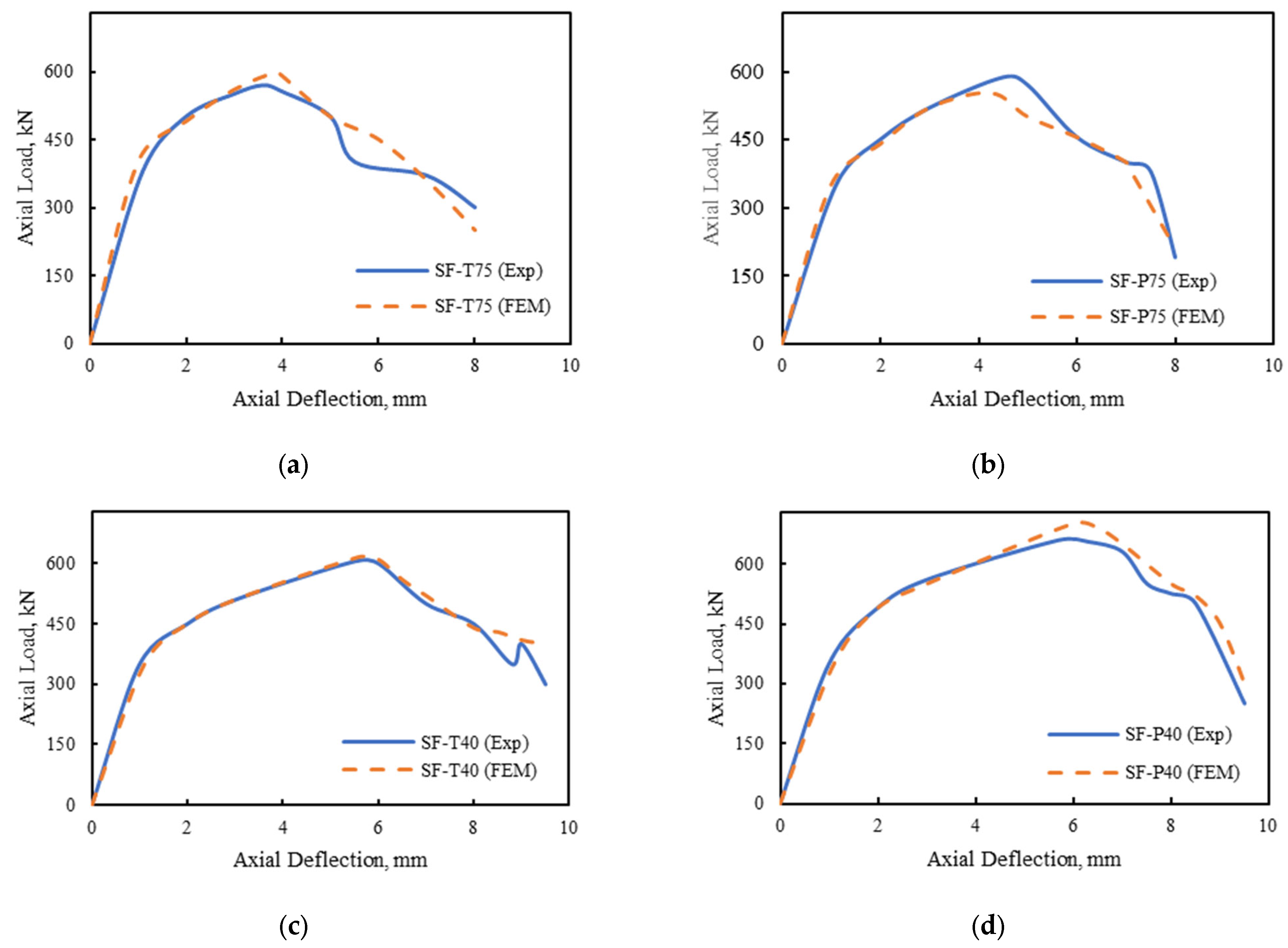 Buildings 14 00988 g020