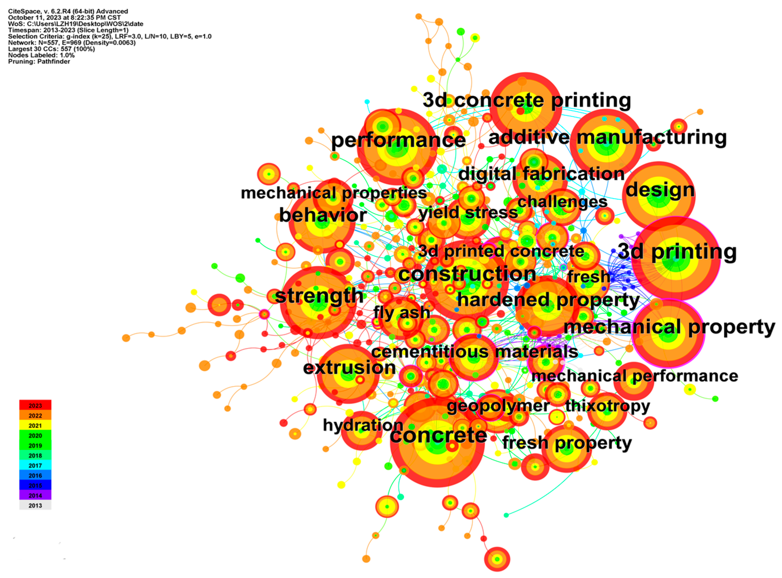 Buildings 14 00989 g005