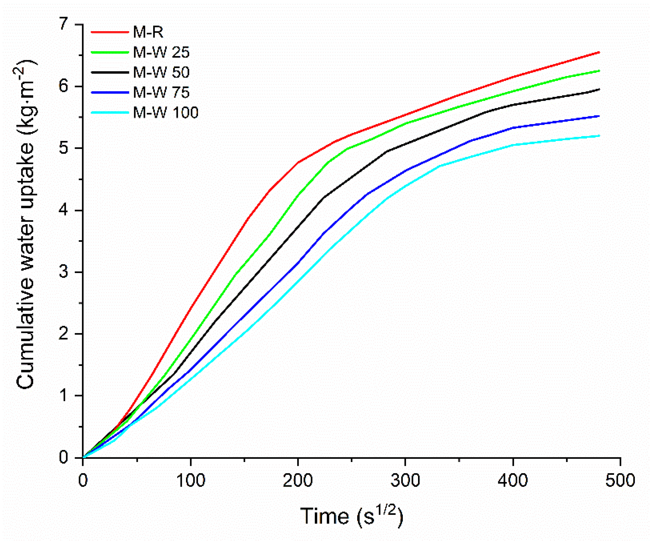 Buildings 14 00990 g008