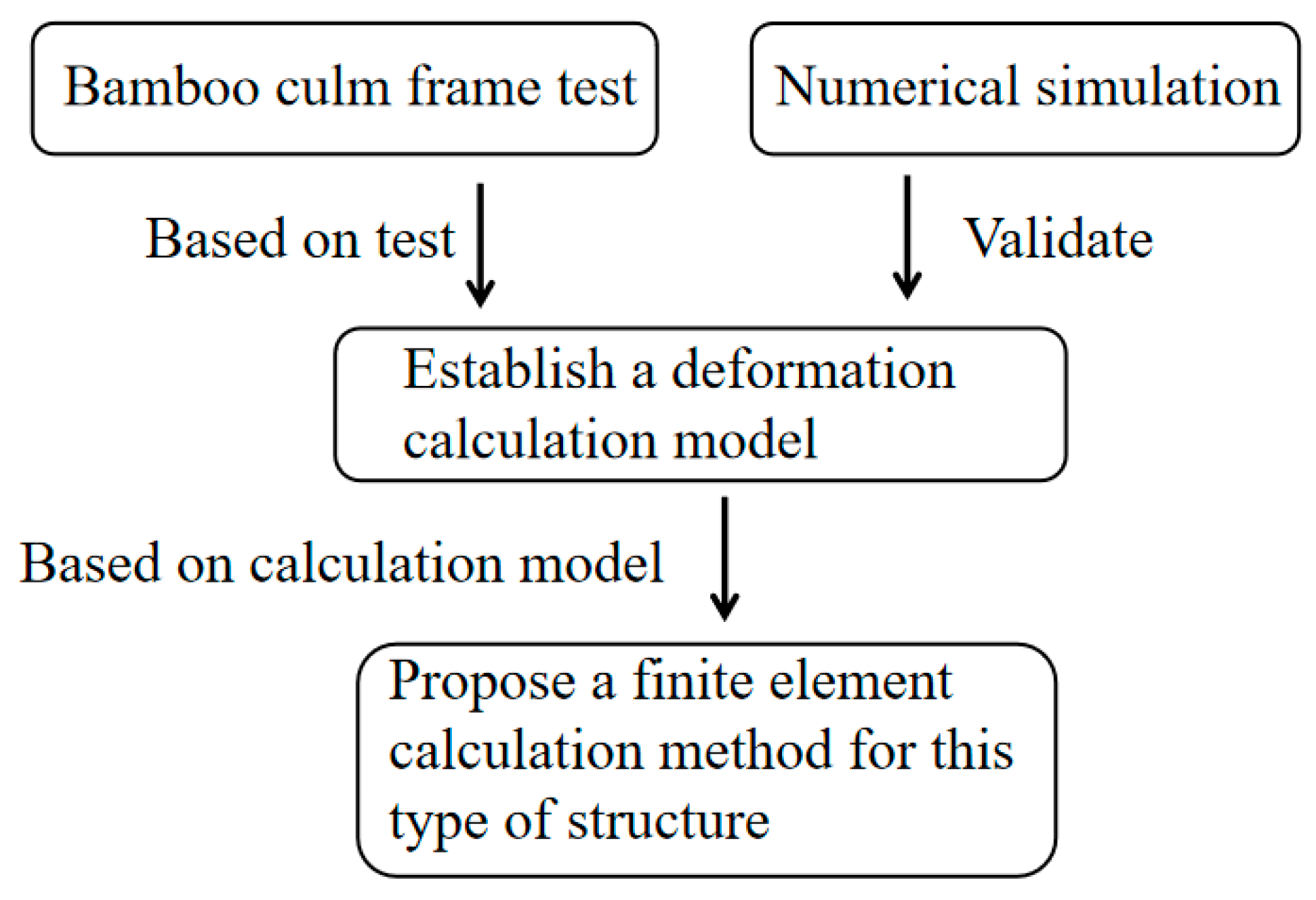 Buildings 14 00991 g002