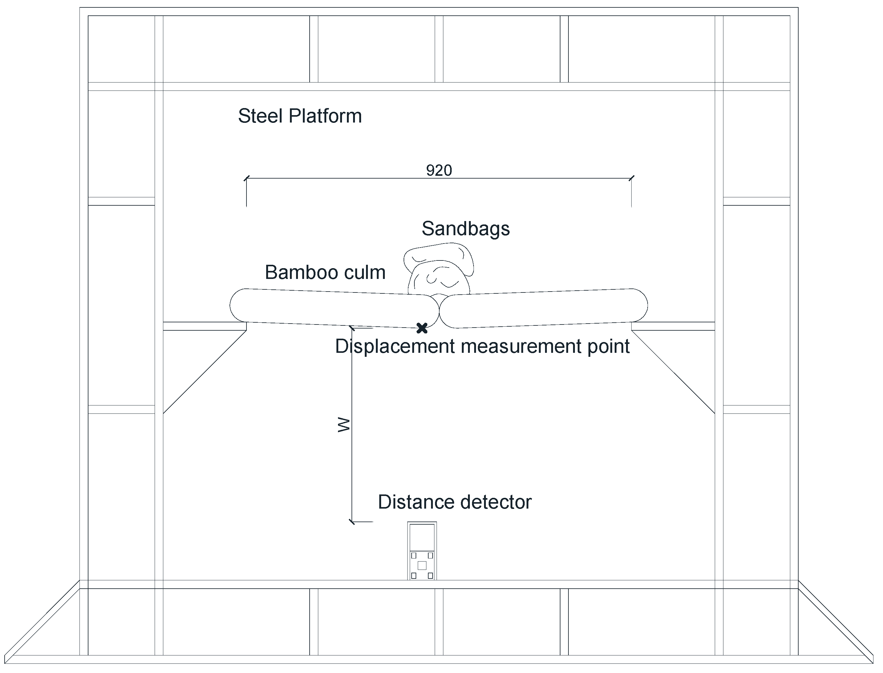 Buildings 14 00991 g004