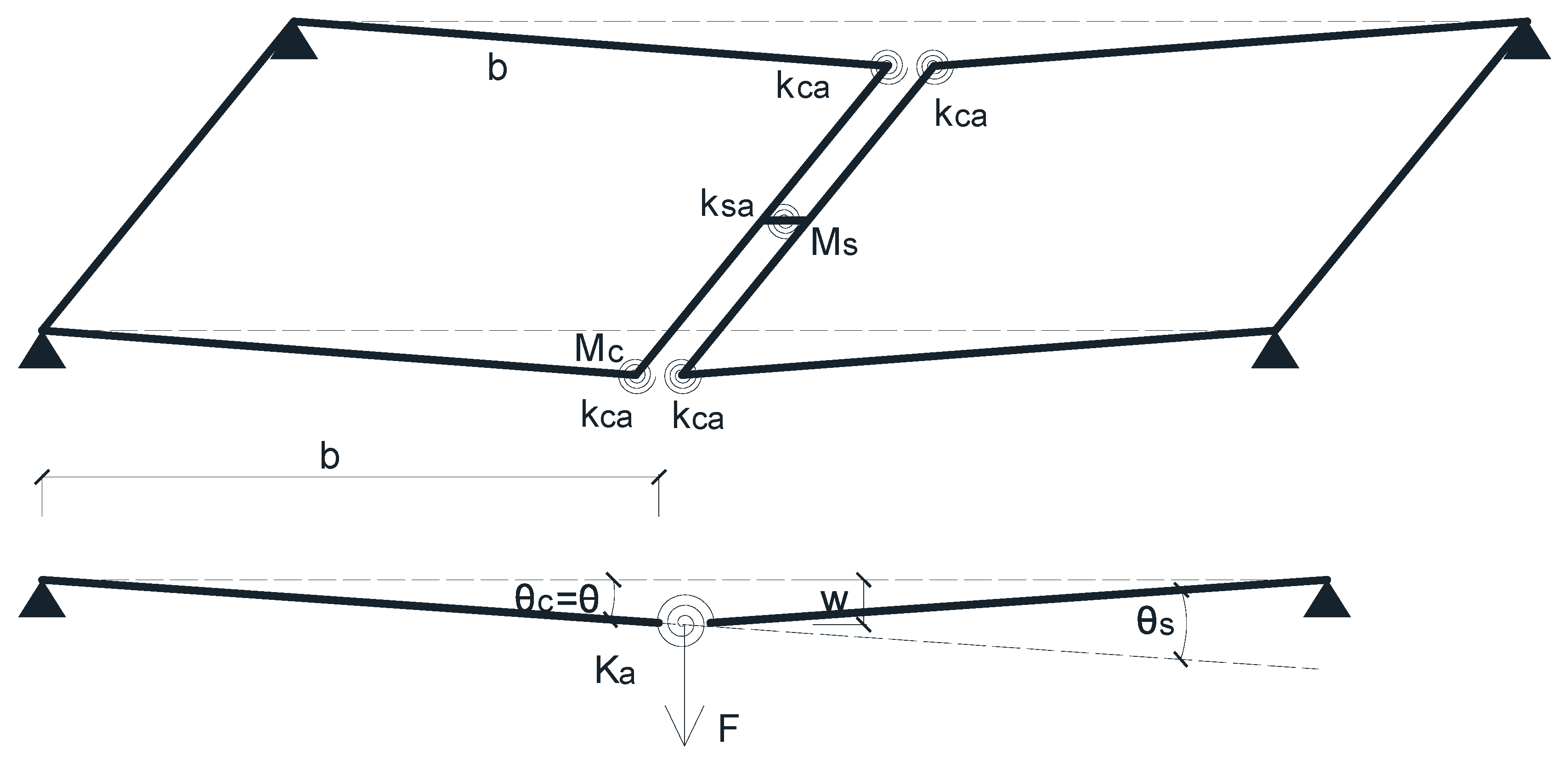 Buildings 14 00991 g008